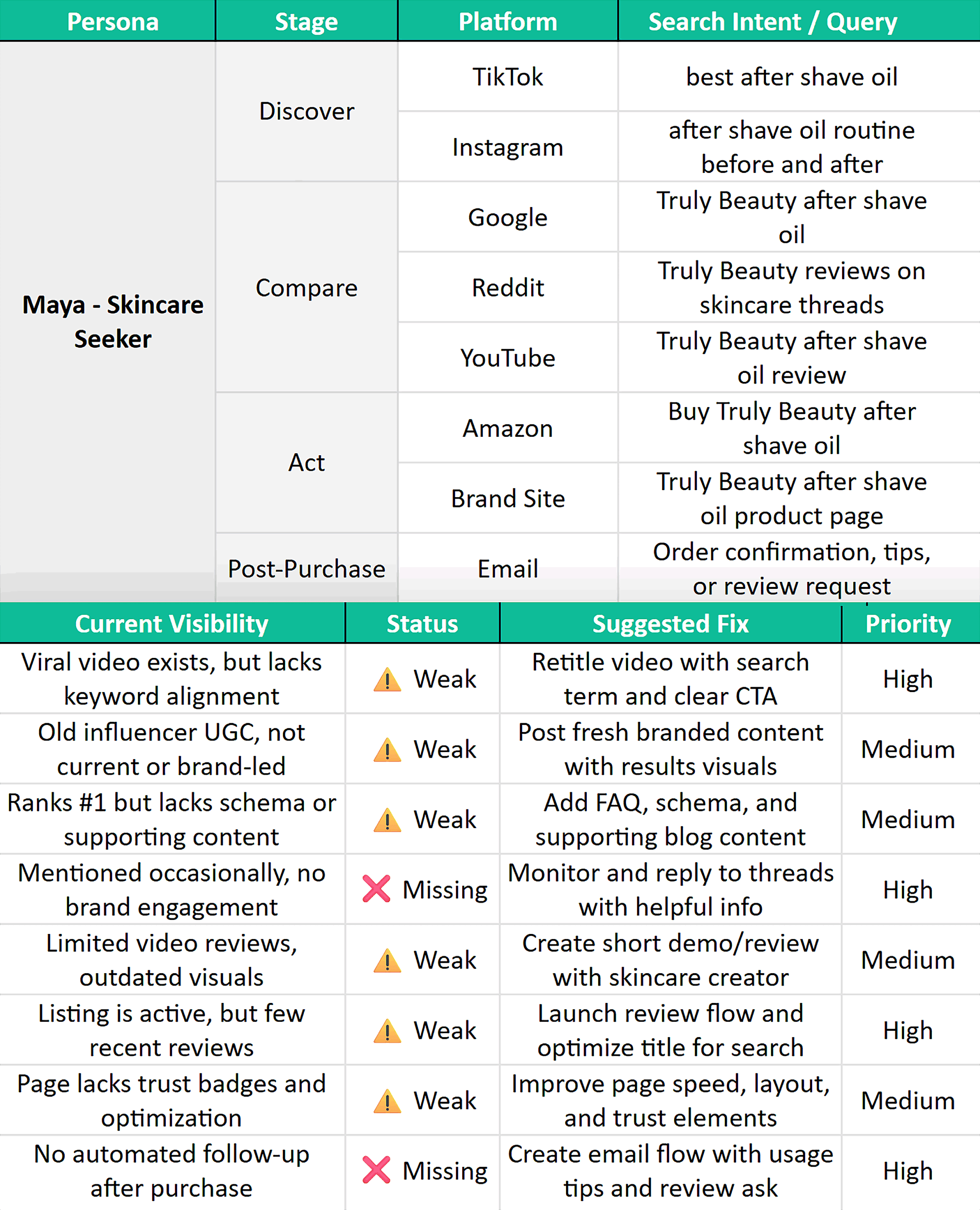 SXO – Backlinko Google 表格 SXO – Backlinko Google Sheet