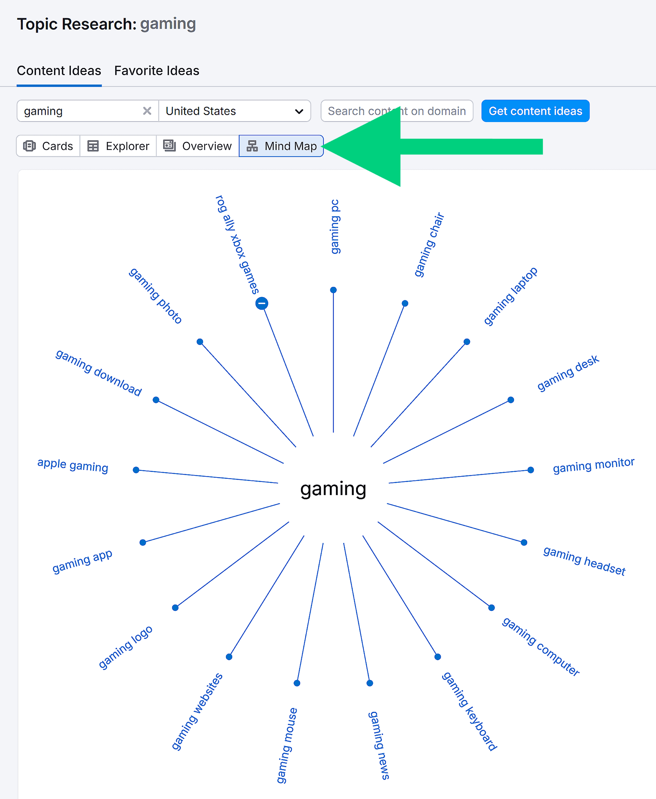 Topic Research – Gaming – Mind Map