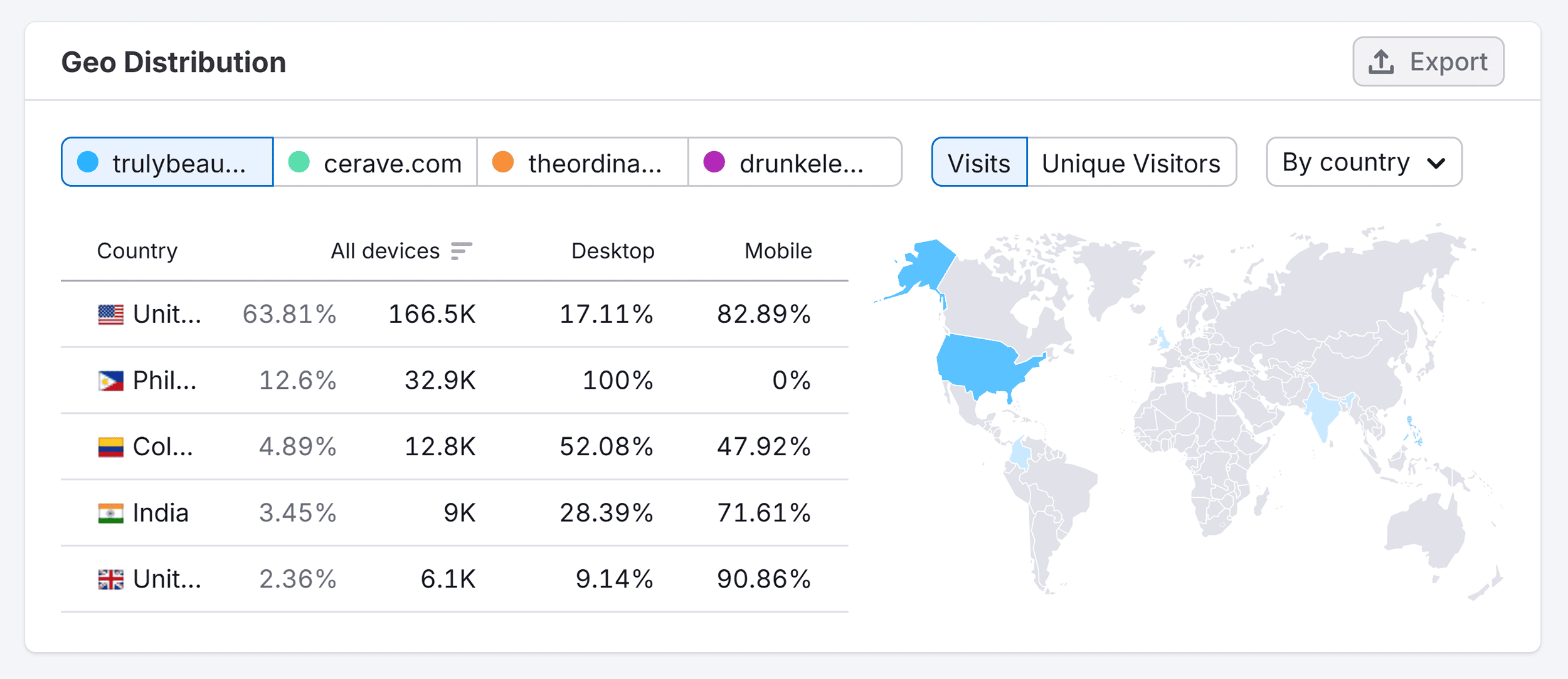 流量分析 – 真美 – 地理分布 Traffic Analytics – Truly Beauty – Geo Distribution