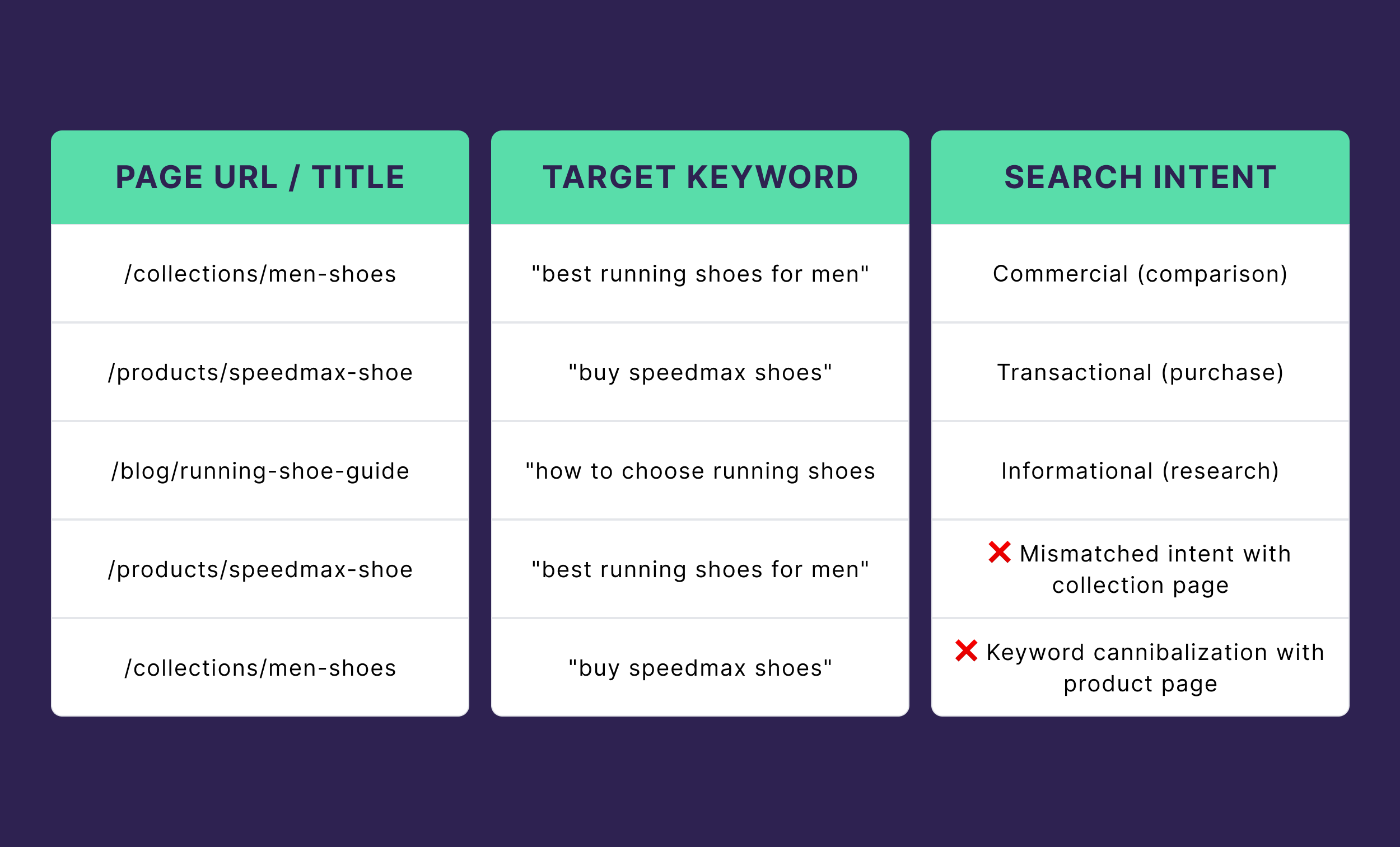 Align Keyword Research with Customer Language