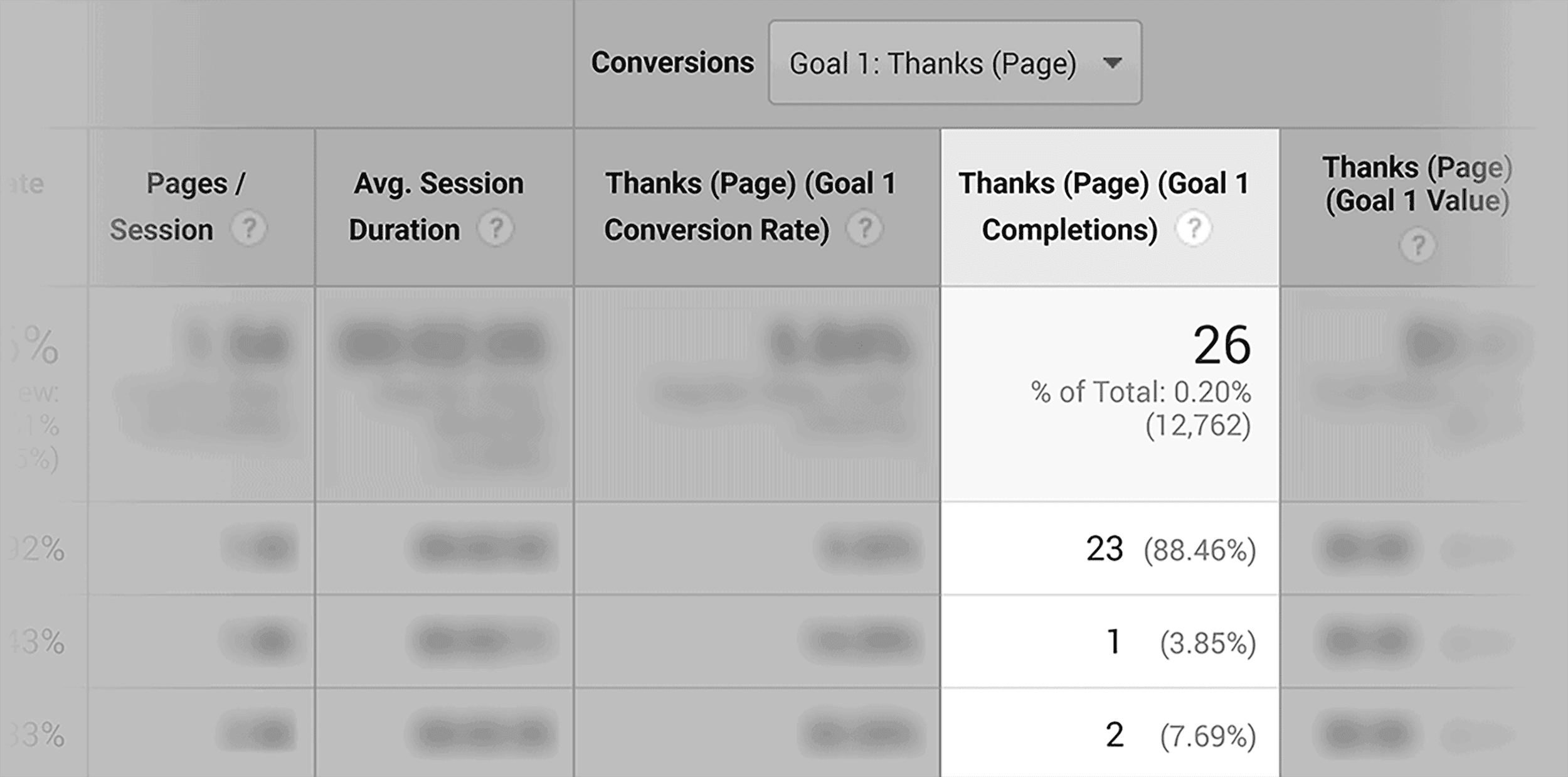 分析 – 转化 – YouTube Analytics – Conversions – YouTube