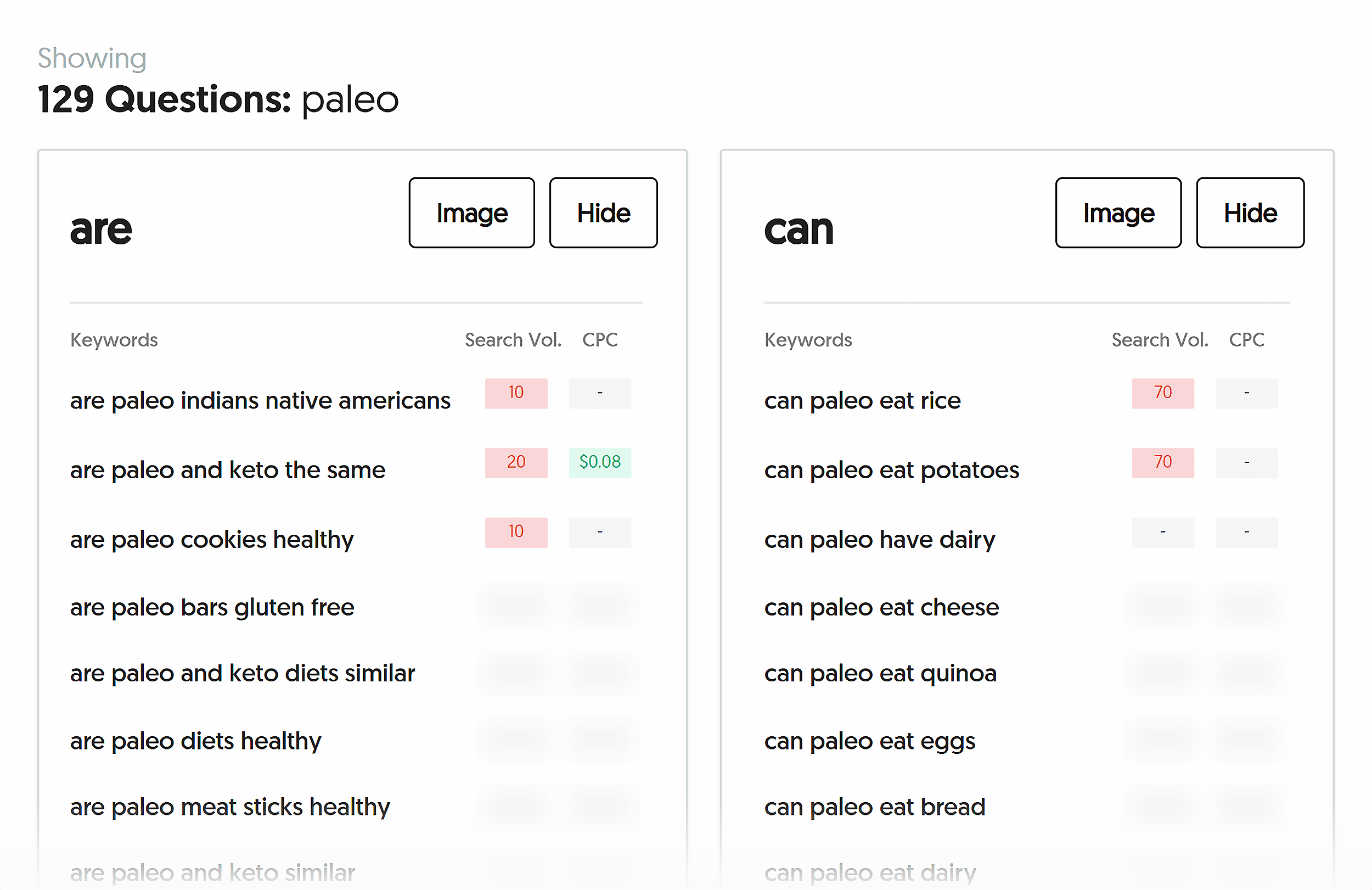 AnswerThePublic – 古 – 问题 AnswerThePublic – Paleo – Questions