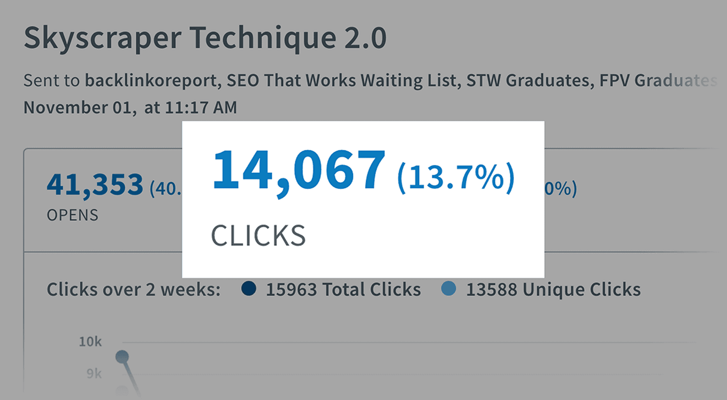 Aweber 电子邮件访客 Aweber Email Visitors