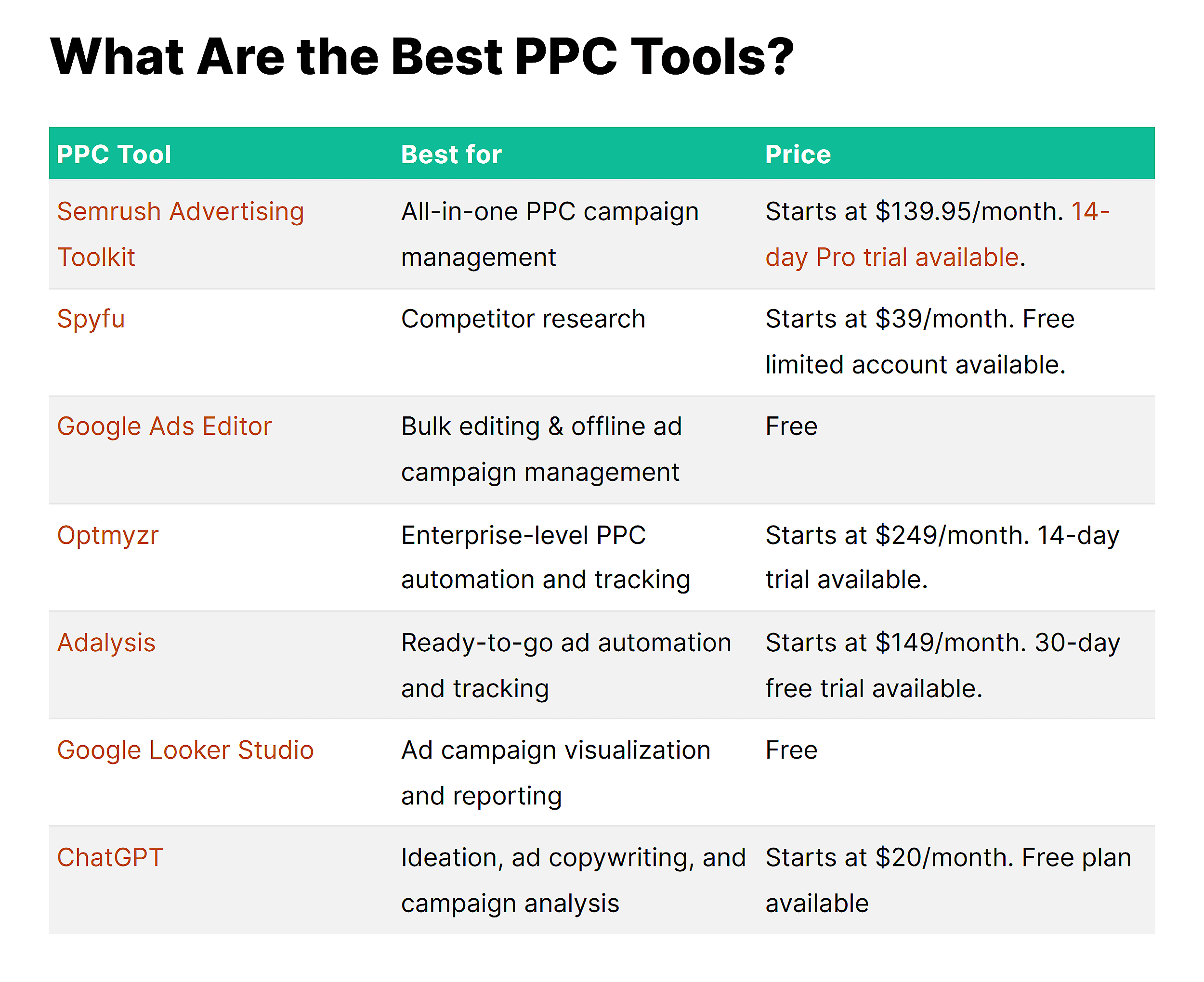 Backlinko – Best PPC Tools – Table Backlinko – Best PPC Tools – Table
