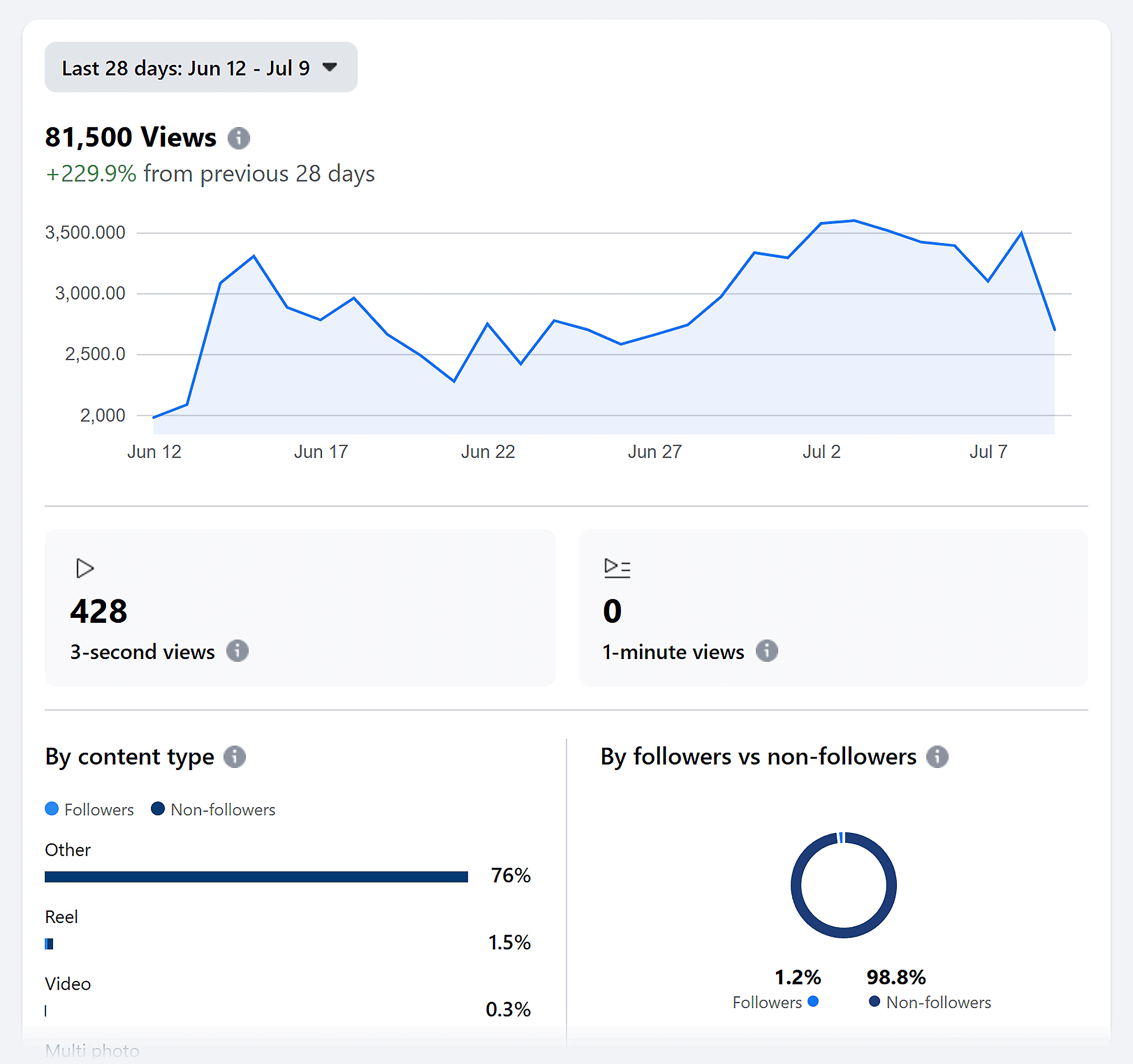 Facebook页面报告 Facebook Page Report