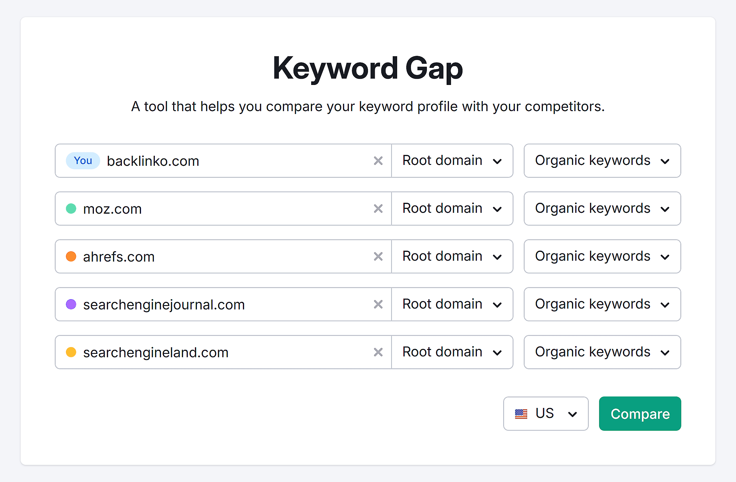 关键词差距 – Backlinko 与竞争对手 – 比较 Keyword Gap – Backlinko & competitors – Compare
