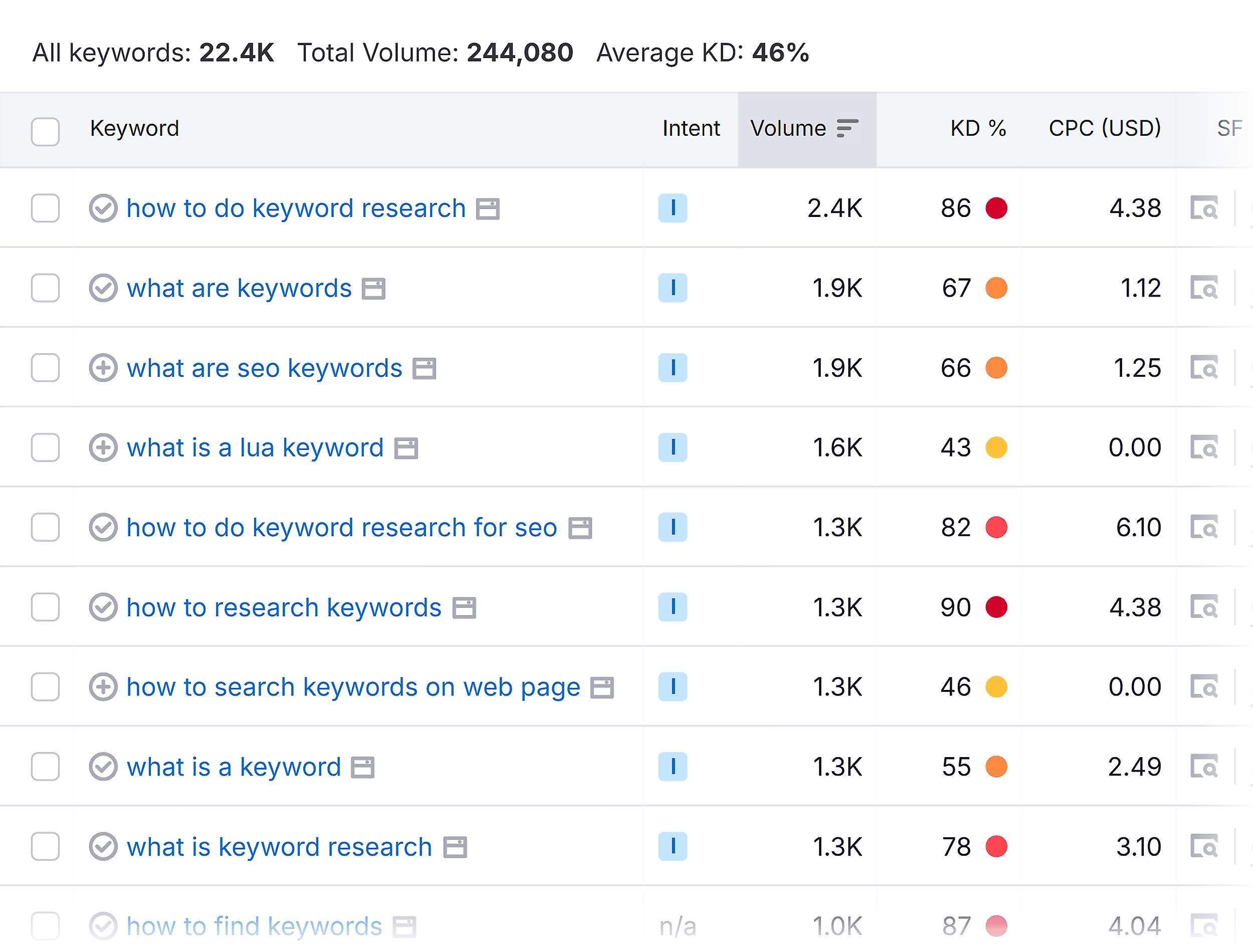 关键词魔术工具 - 关键词 - 关键词 Keyword Magic Tool – Keywords – Keywords