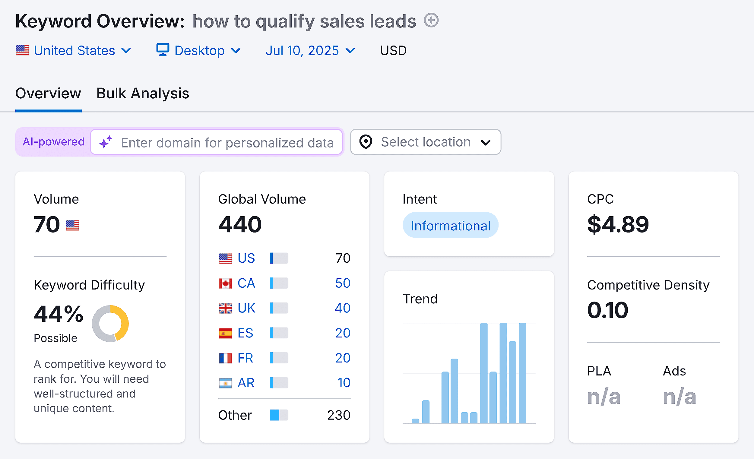 关键词概述 – 如何筛选销售线索 Keyword Overview – How to qualify sales leaads
