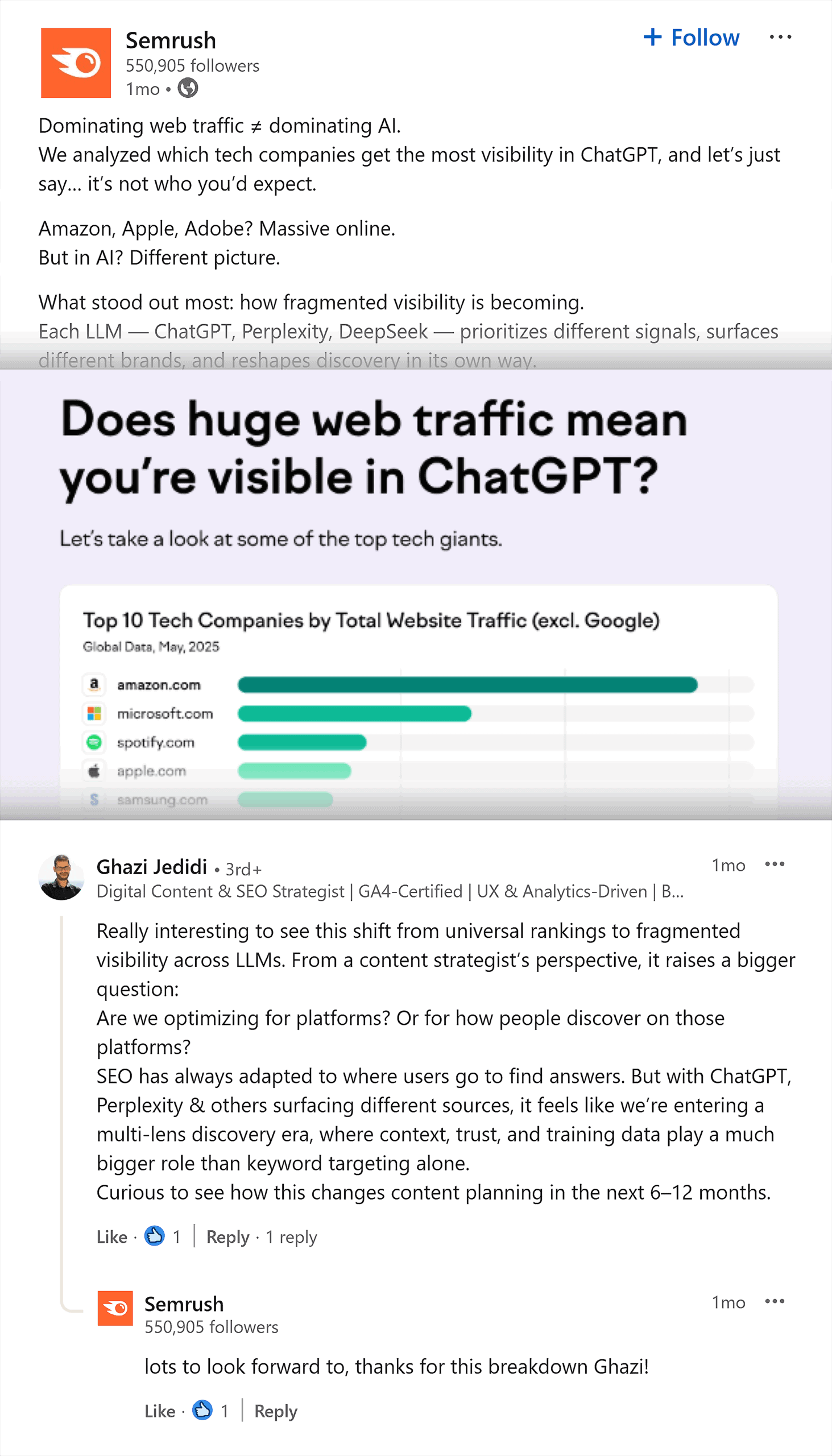 LinkedIn - Semrush帖子 /评论 /回复 LinkedIn –Semrush post / comment / response
