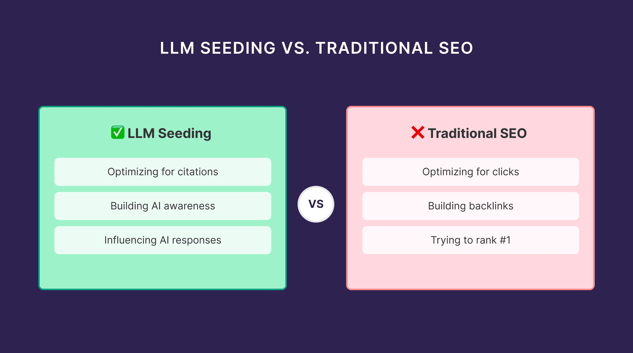 LLM Seeding vs. Traditional SEO LLM Seeding vs. Traditional SEO