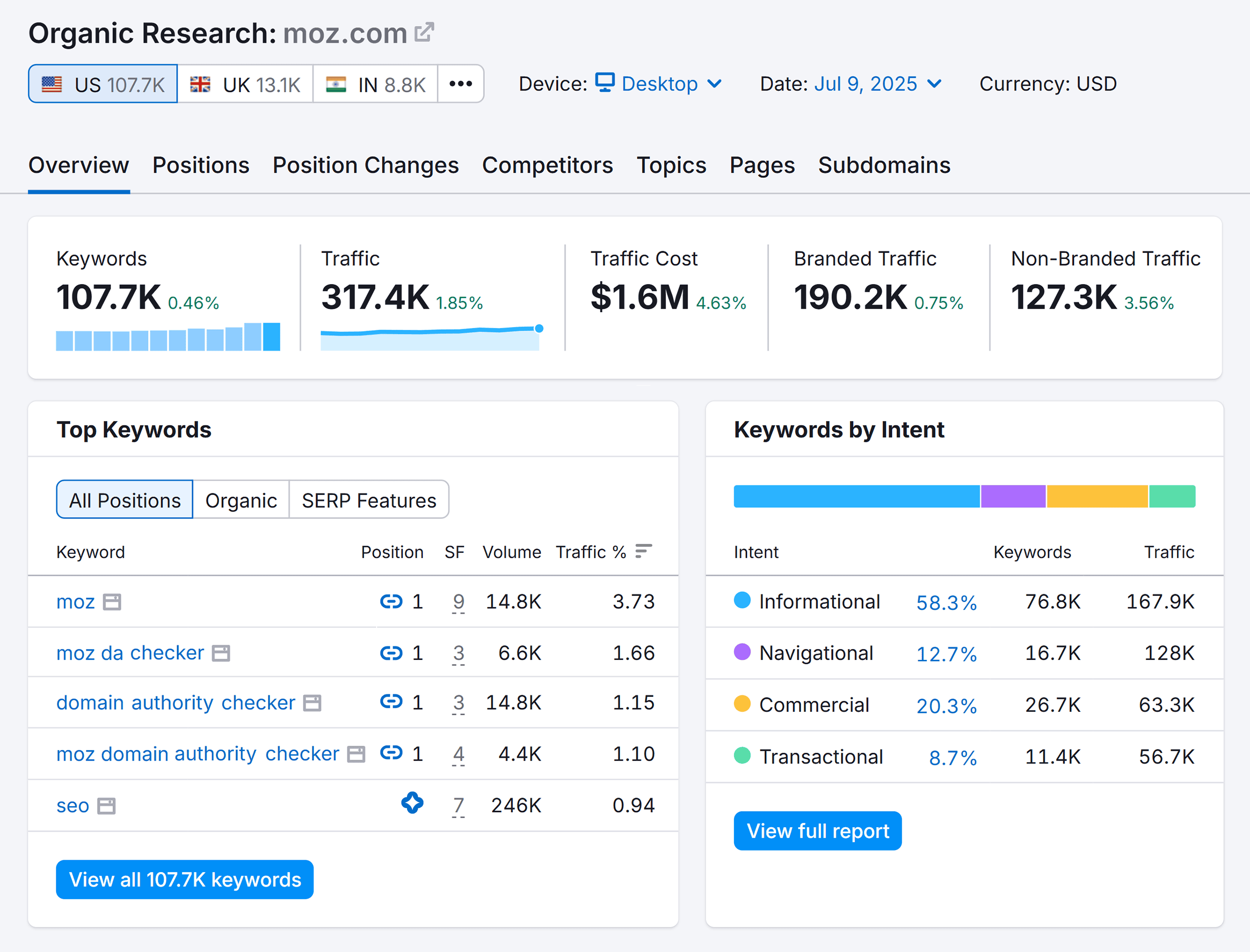 有机研究 – Moz – 概述 Organic Research – Moz – Overview