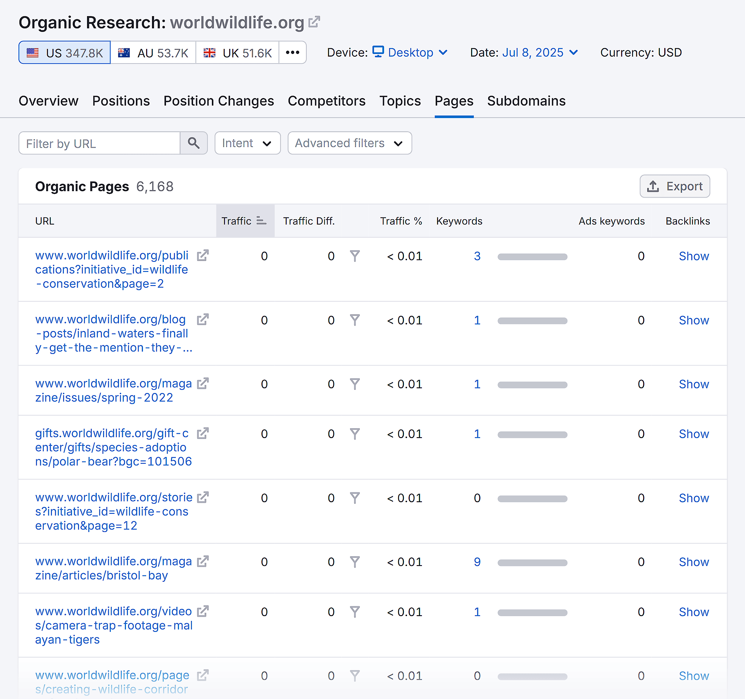 有机研究 – 世界野生动物 – 有机页面 Organic Research – World Wildlife – Organic Pages