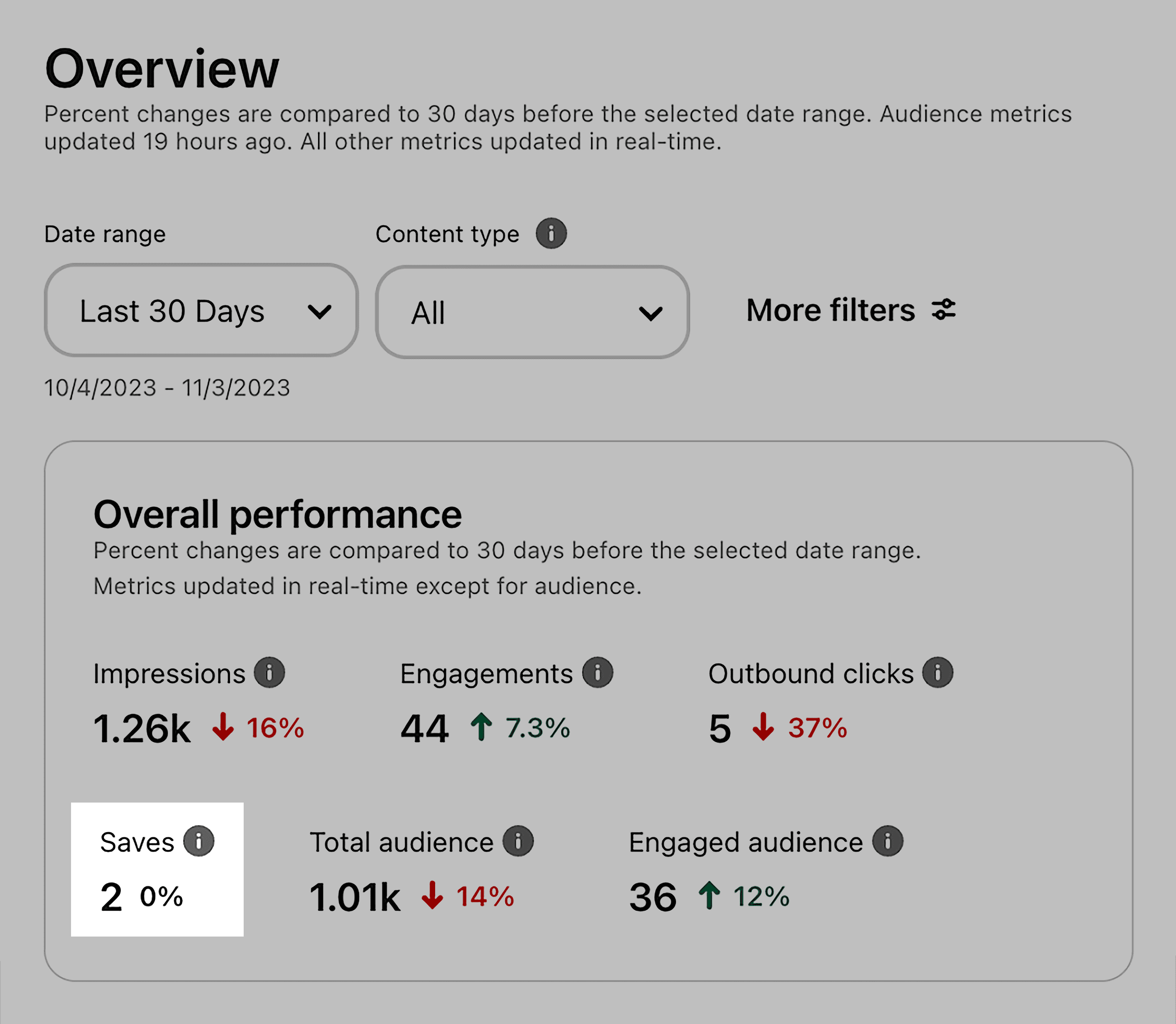 Pinterest分析 - 保存 Pinterest Analytics – Saves