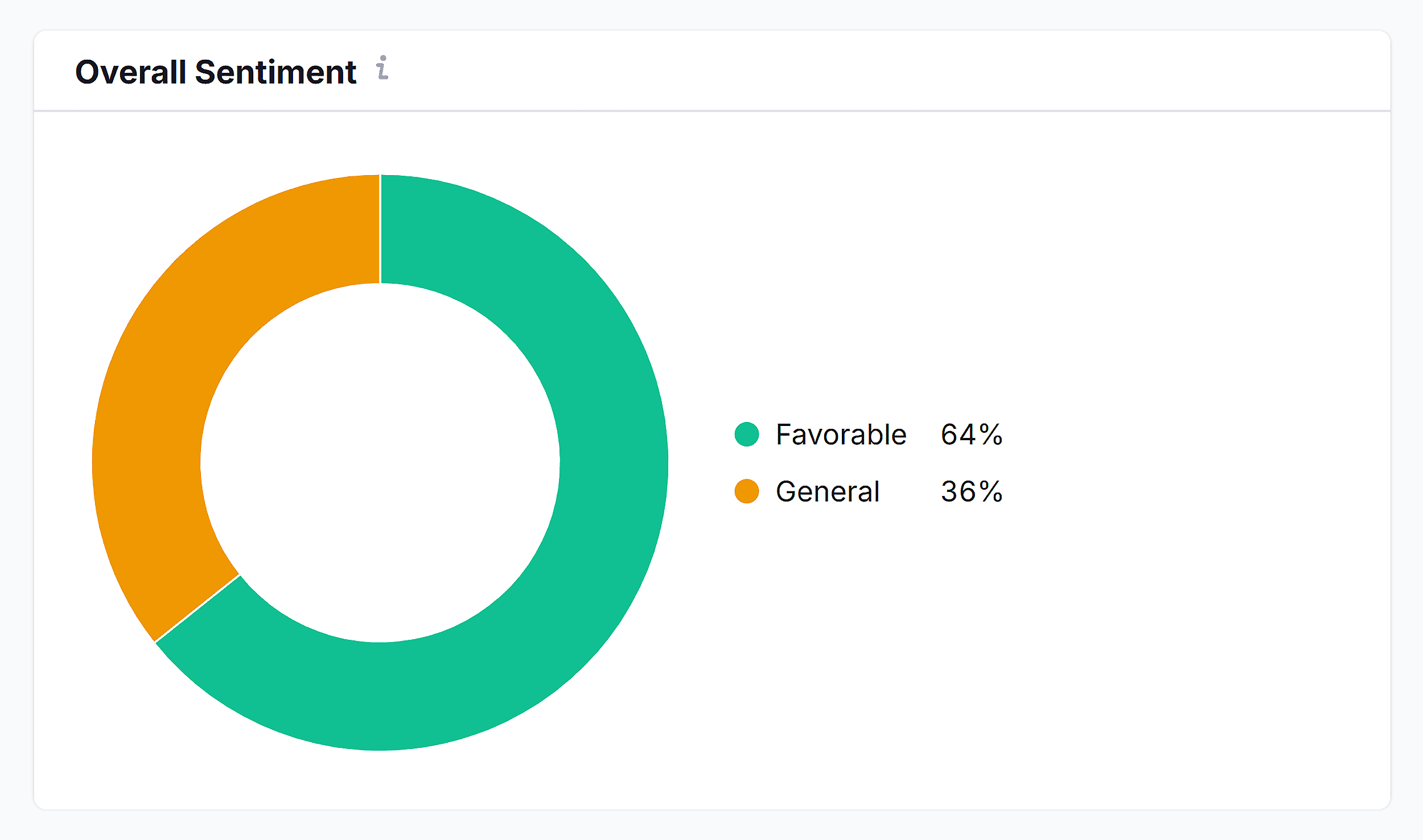 Semrush AI Toolkit – Petlibro – Brand Performance – Overall Sentiment Semrush AI Toolkit – Petlibro – Brand Performance – Overall Sentiment