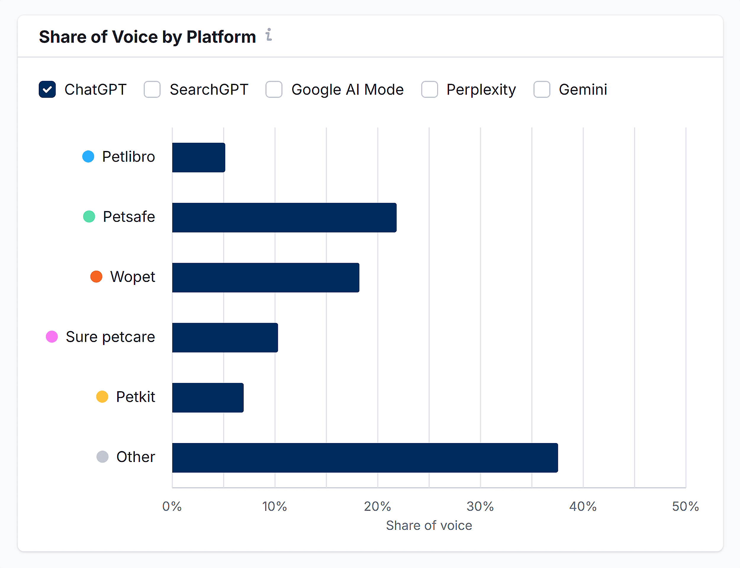 Semrush AI Toolkit – Petlibro – Brand Performance – Platform – ChatGPT Semrush AI Toolkit – Petlibro – Brand Performance – Platform – ChatGPT
