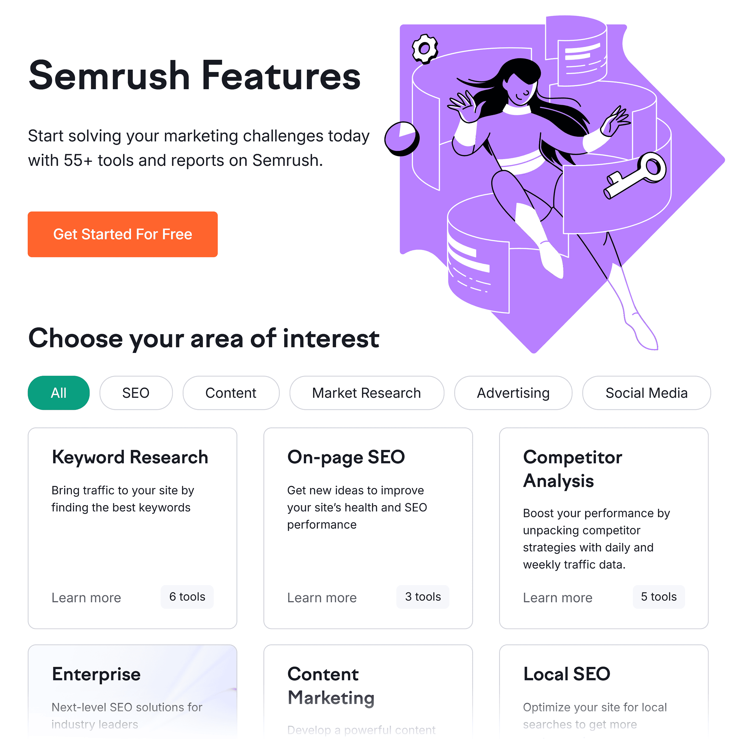 Semrush 功能 Semrush Features