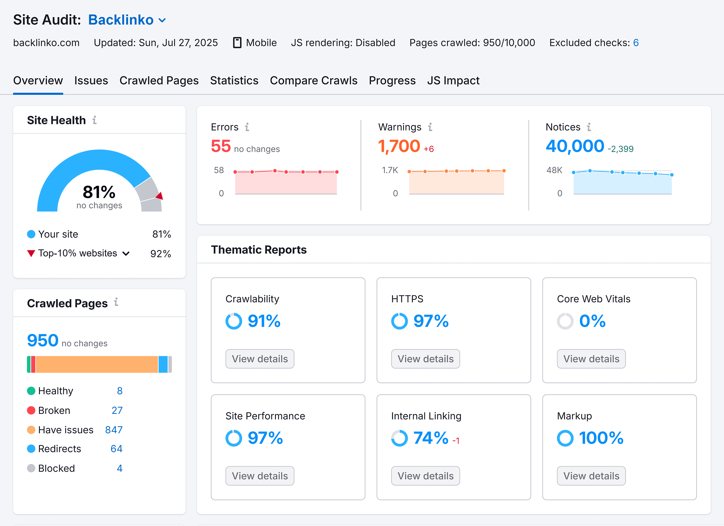 Site Audit – Backlinko – Overview