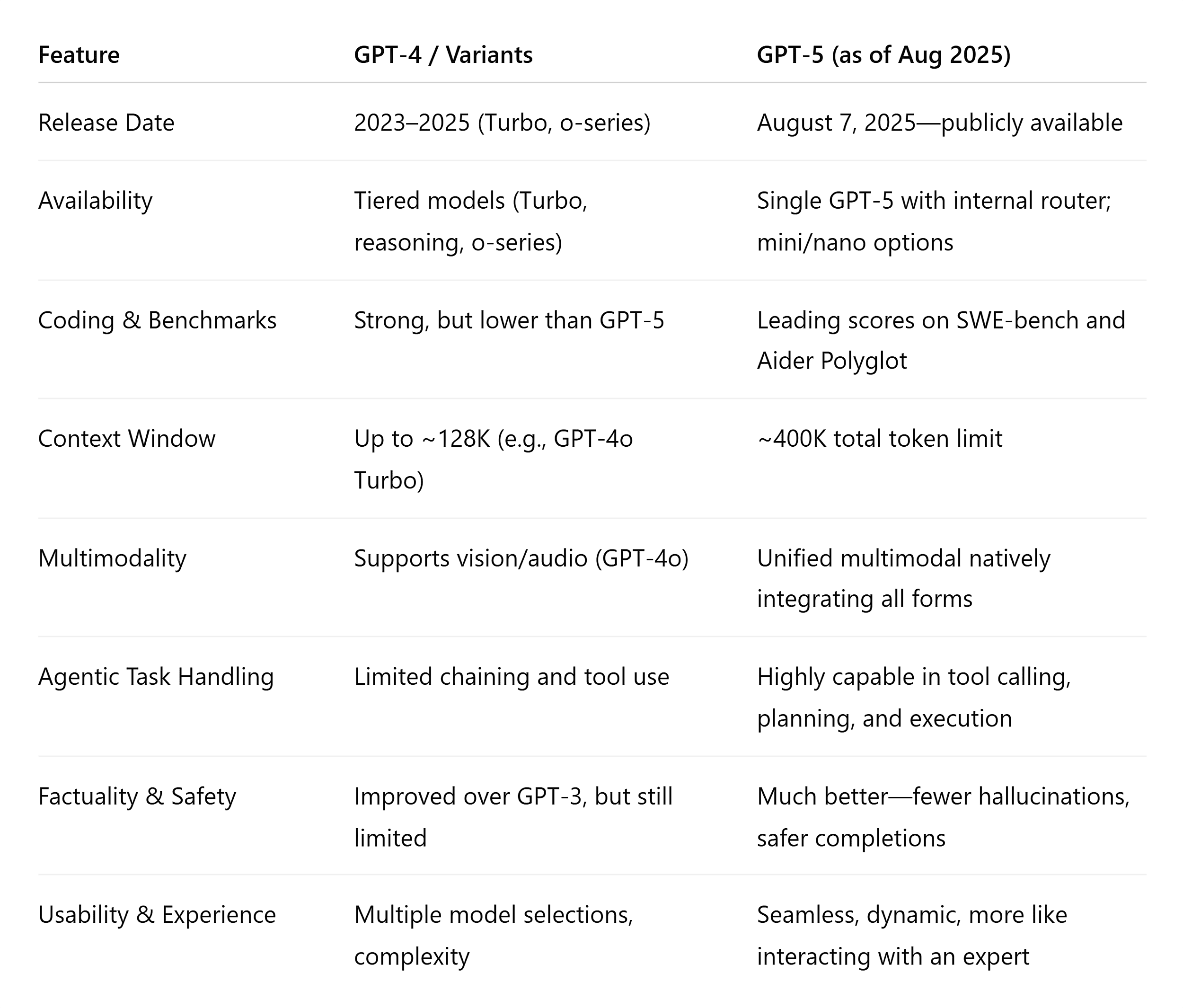 ChatGPT-5 – Features