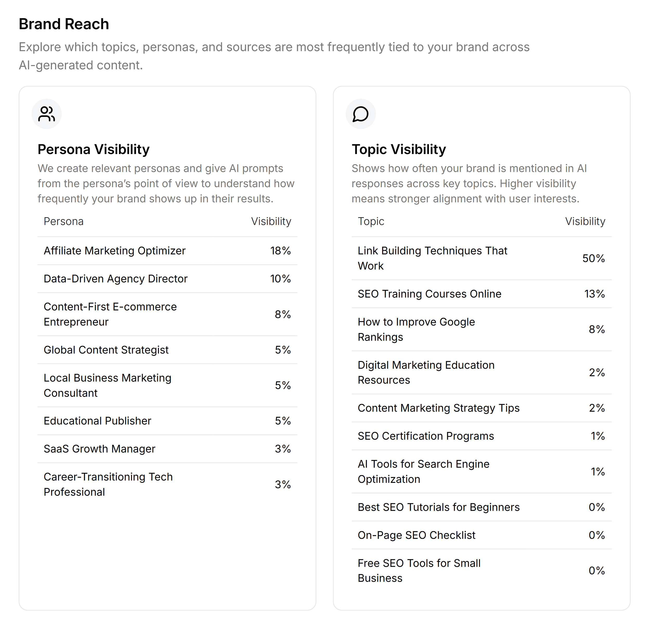 Gumshoe – Brand Reach Gumshoe – Brand Reach