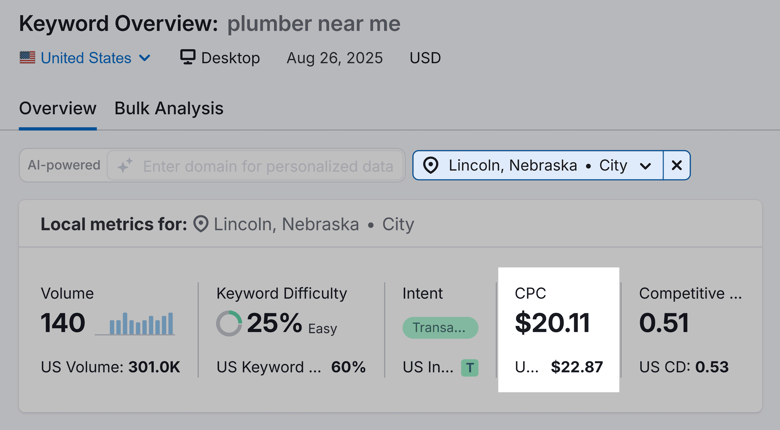 Keyword Overview – Local metrics for Lincoln – Plumber near me