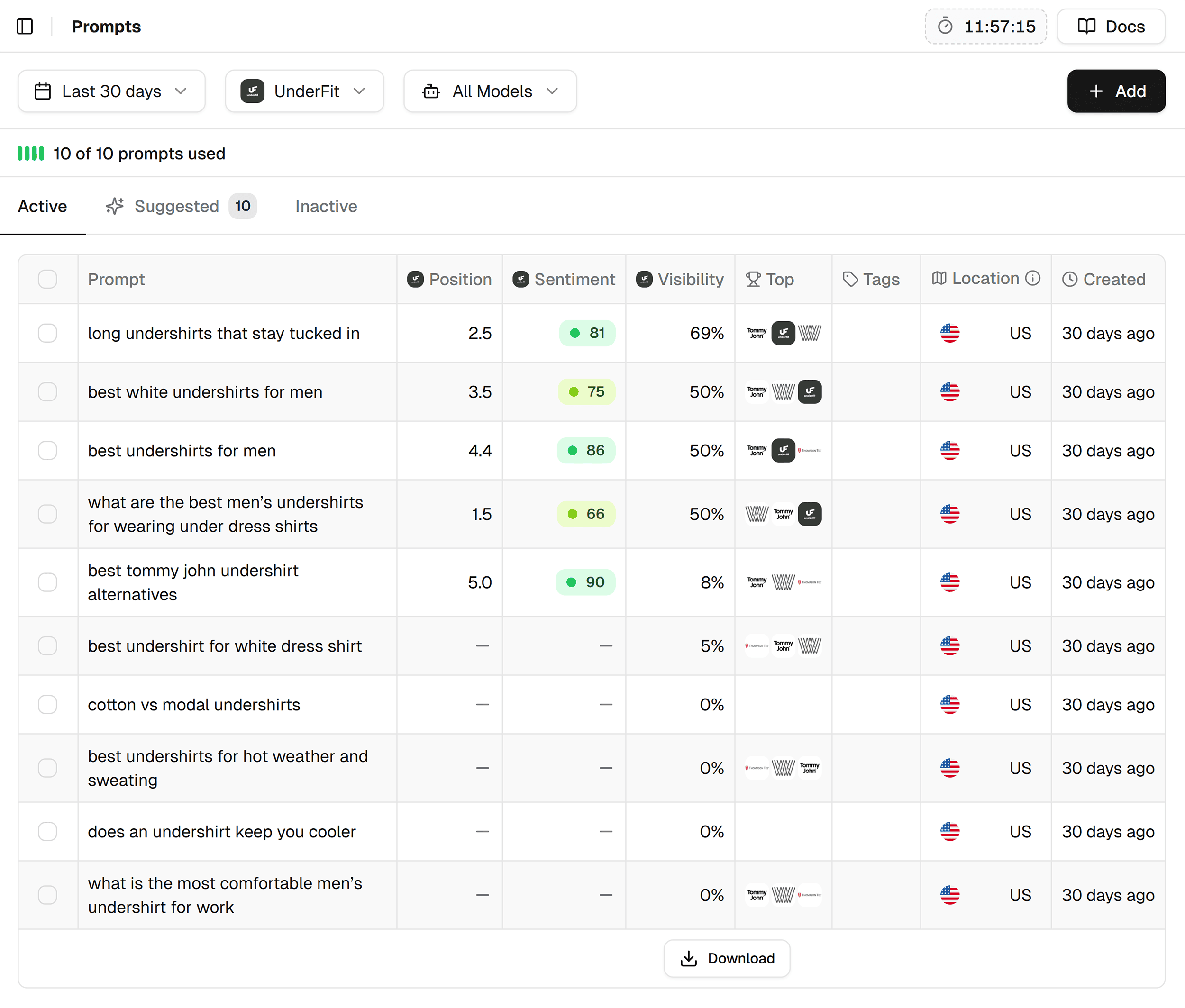 Peec AI – Underfit – Prompts Peec AI – Underfit – Prompts