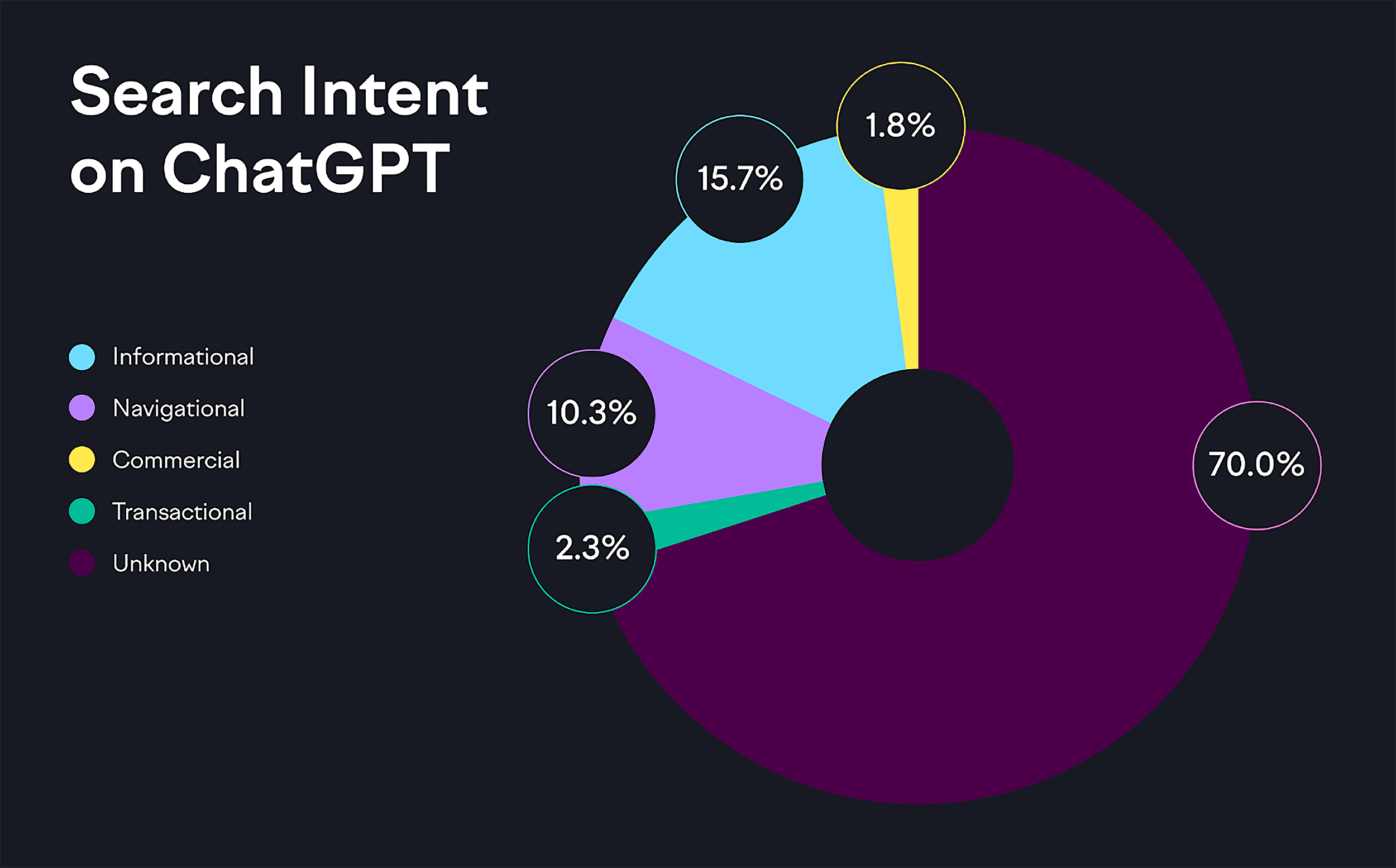 Search Intent on ChatGPT