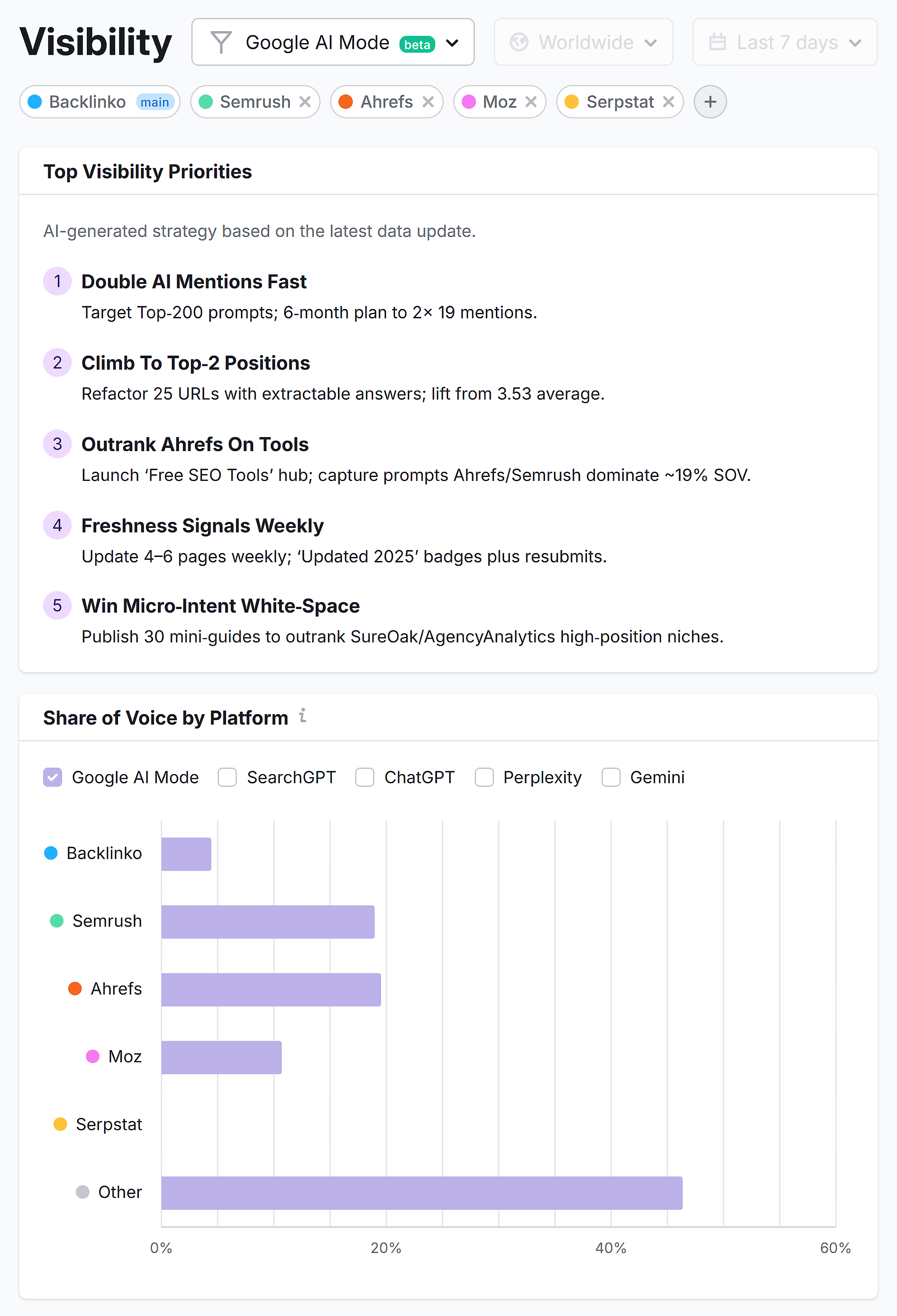 Semrush AI SEO – Visibility – Backlinko