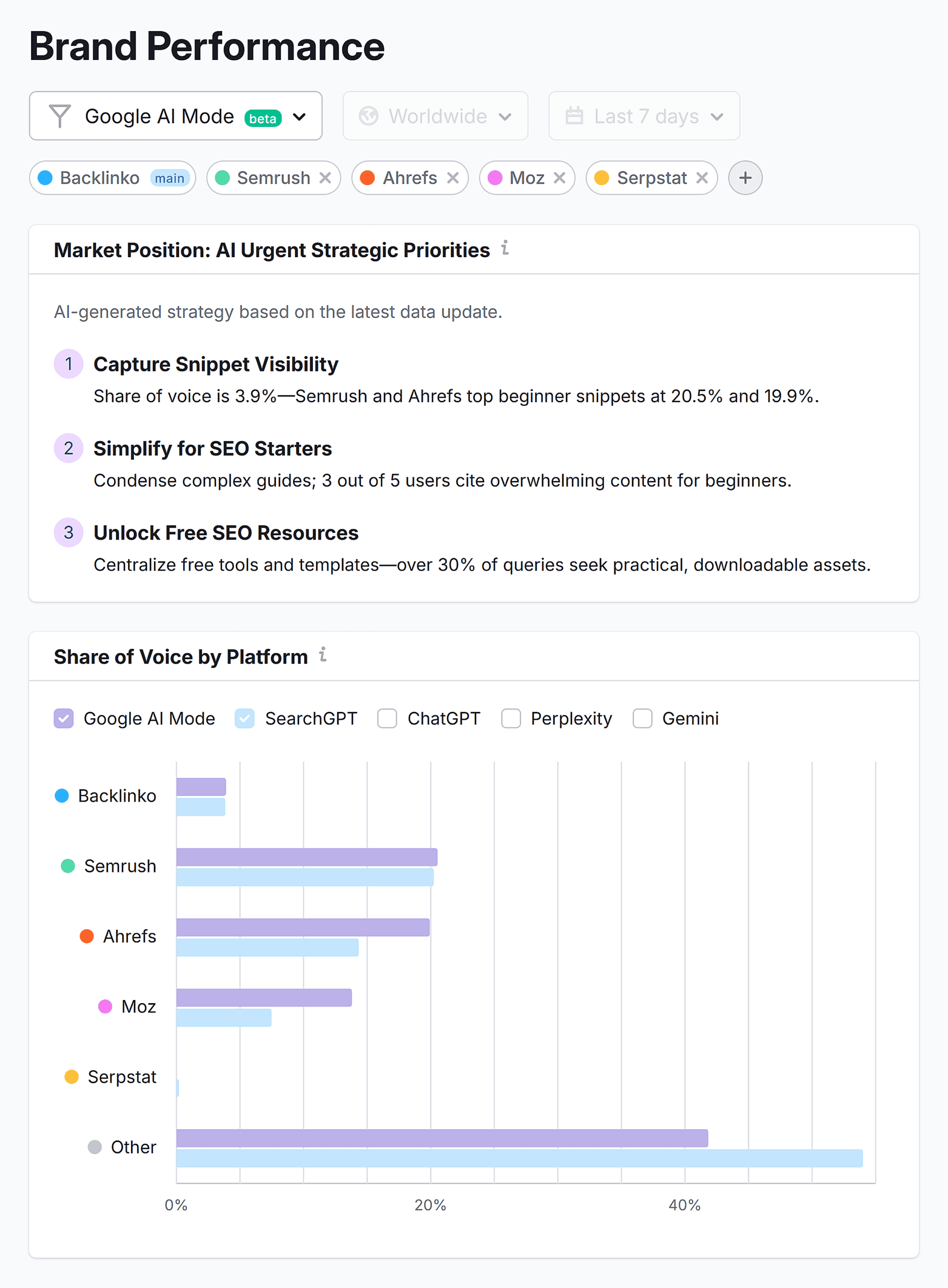 Semrush AI Toolkit – Brand Performance Semrush AI Toolkit – Brand Performance