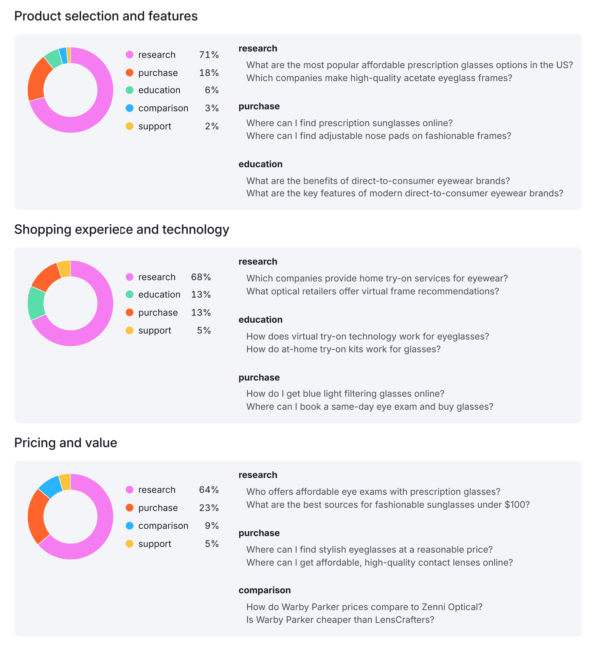 Semrush AI Toolkit – Questions