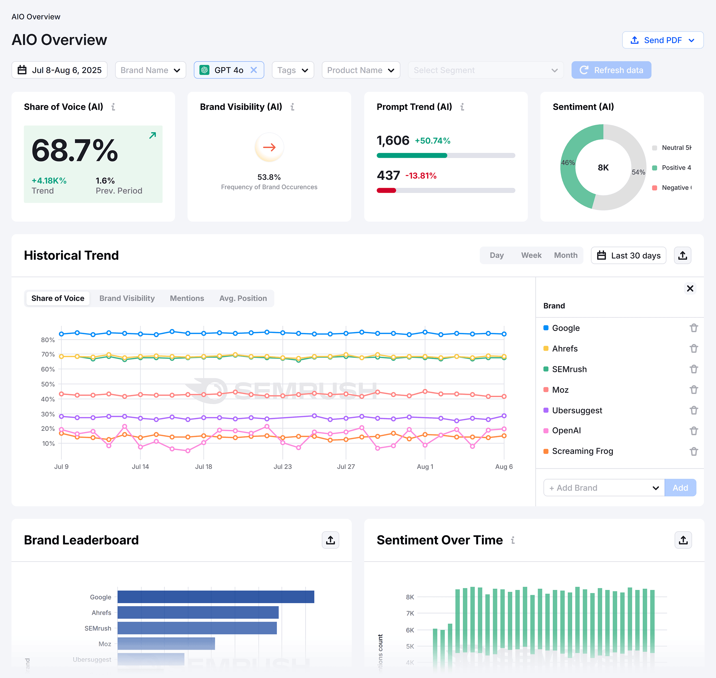 Semrush AIO – Backlinko – AIO Overview Semrush AIO – Backlinko – AIO Overview