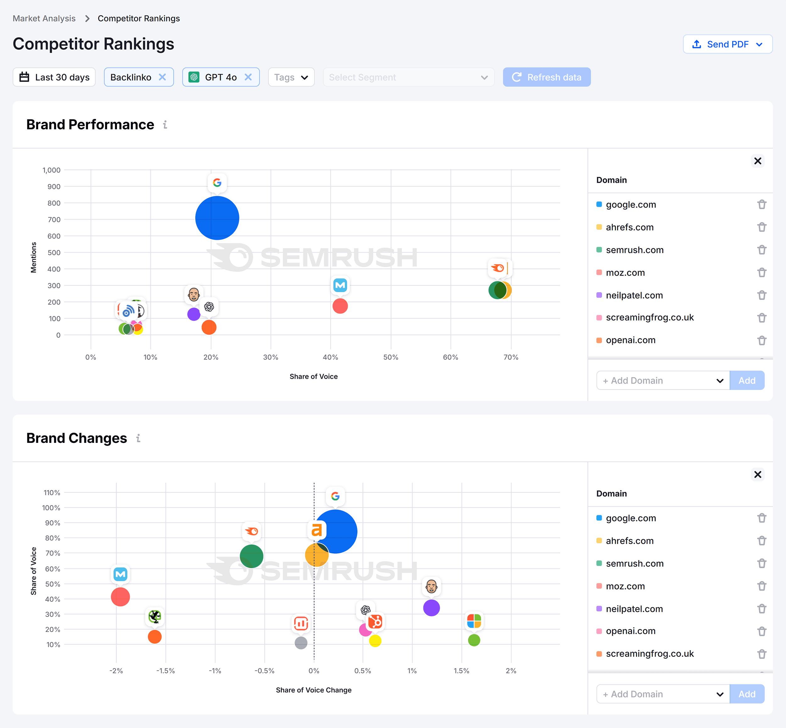 Semrush AIO – Backlinko – Competitor Rankings Semrush AIO – Backlinko – Competitor Rankings