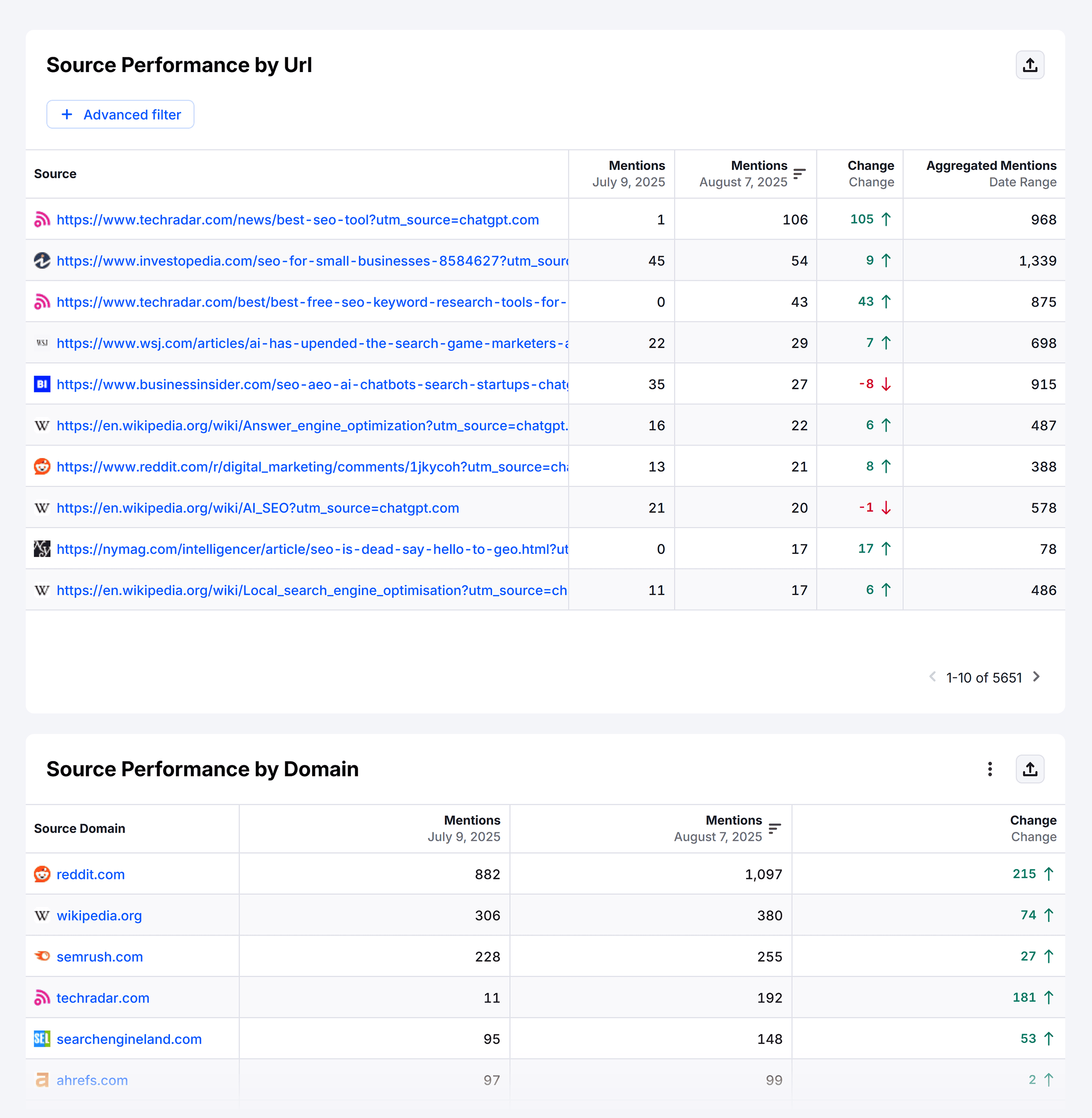 Semrush AIO – Backlinko – Source Analysis Semrush AIO – Backlinko – Source Analysis