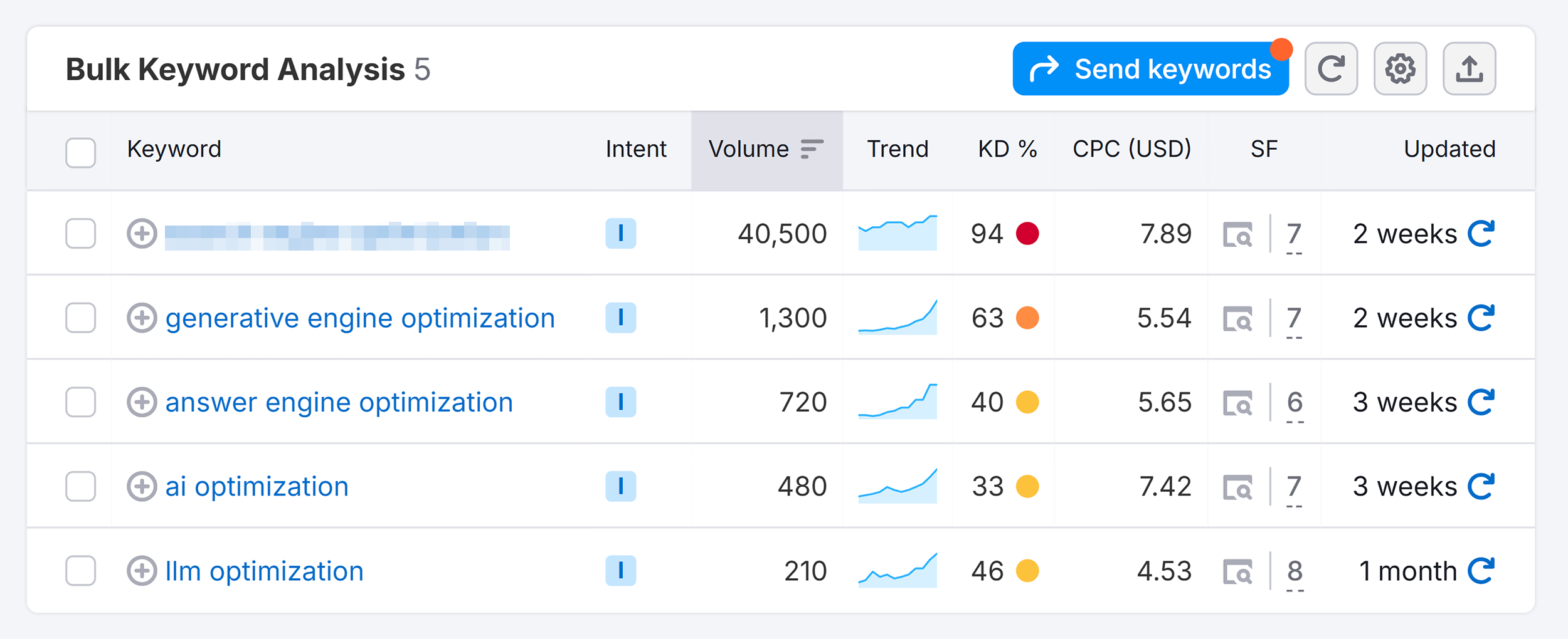 SEO vs. GEO, AEO, LLMO: What Marketers Need to Know