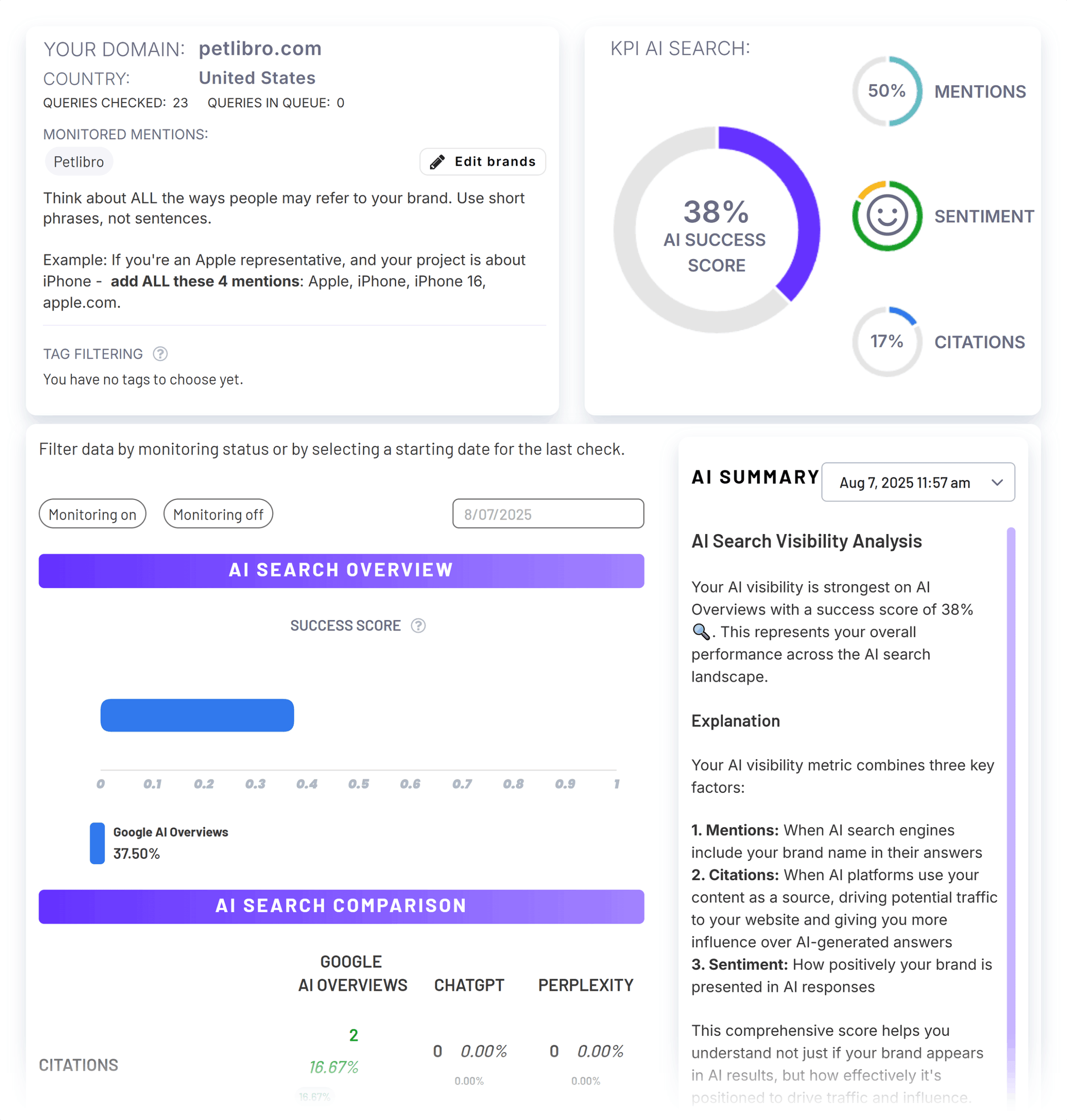 ZipTie – Petlibro – Overview ZipTie – Petlibro – Overview