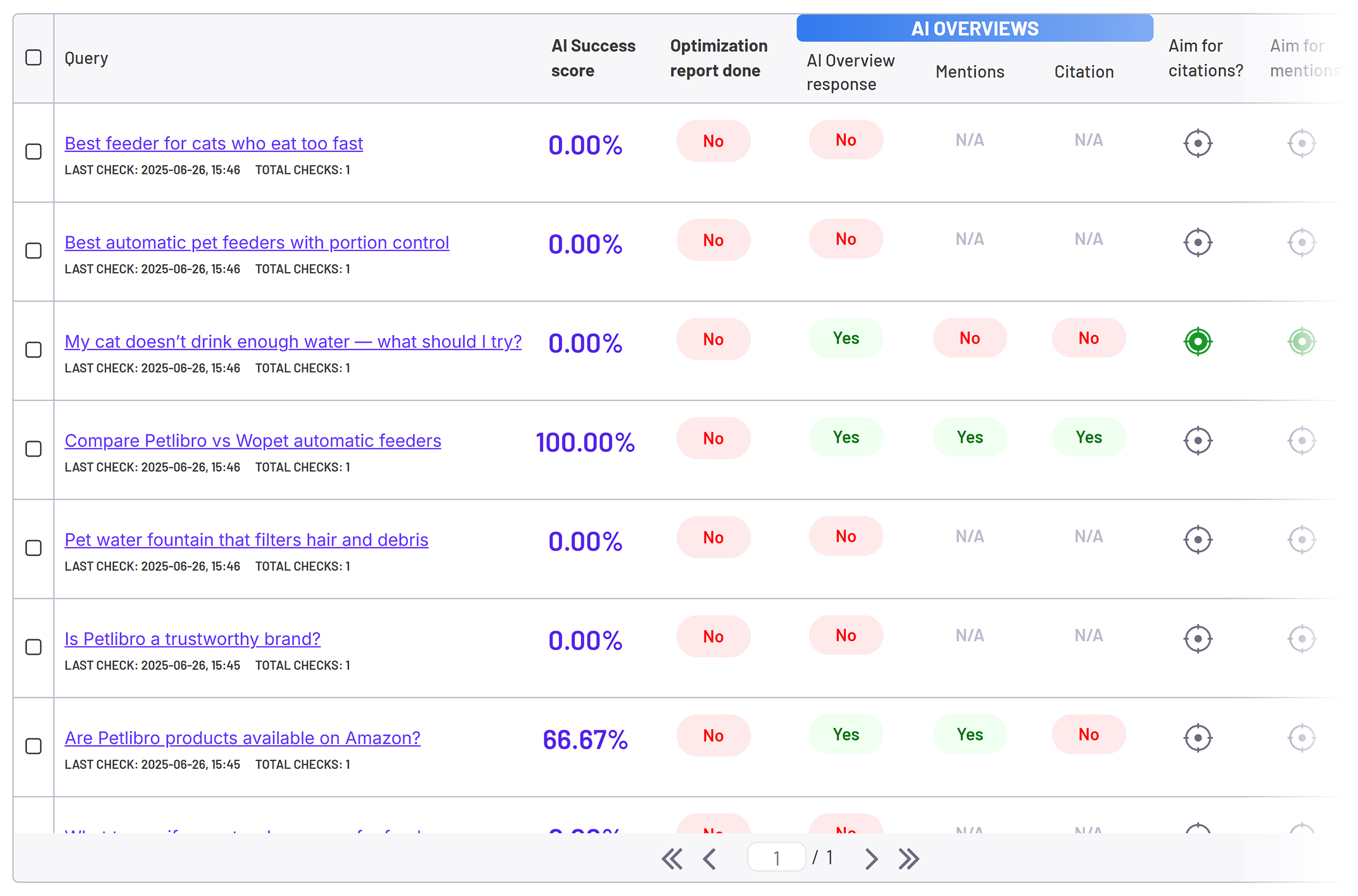 ZipTie – Petlibro – Queries ZipTie – Petlibro – Queries