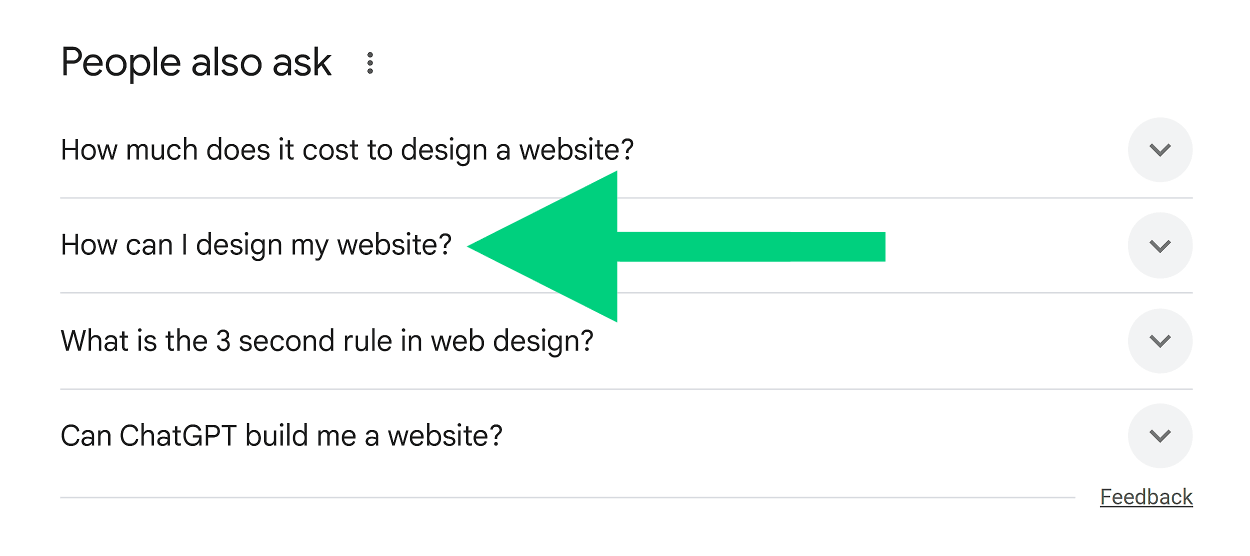 People also ask – Website design