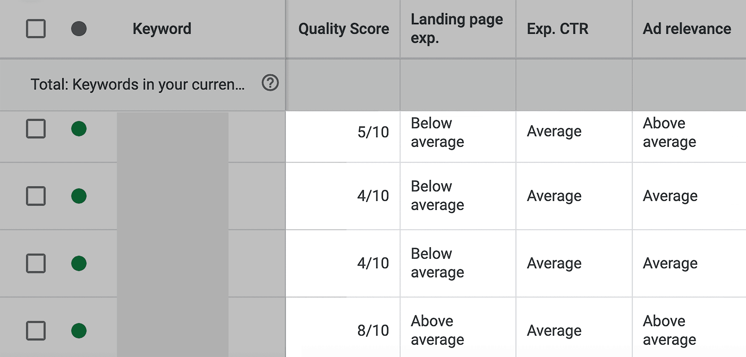 Quality Score