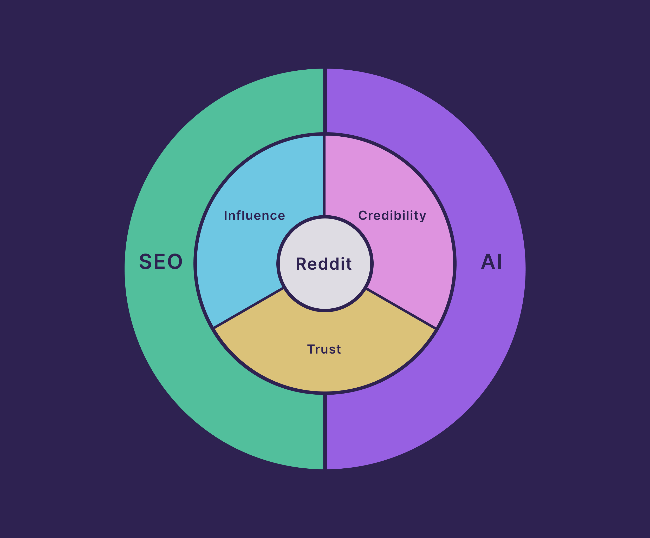 Reddit Marketing