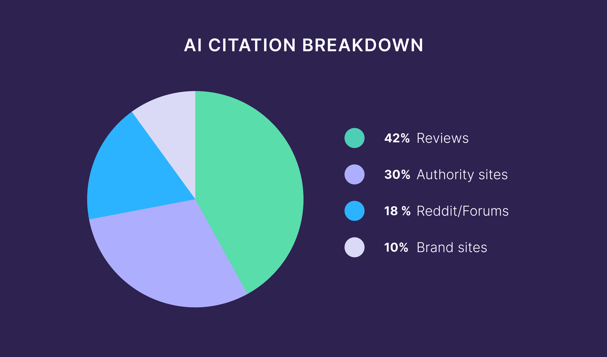 Dynamic SEO Pro AI Citation Breakdown