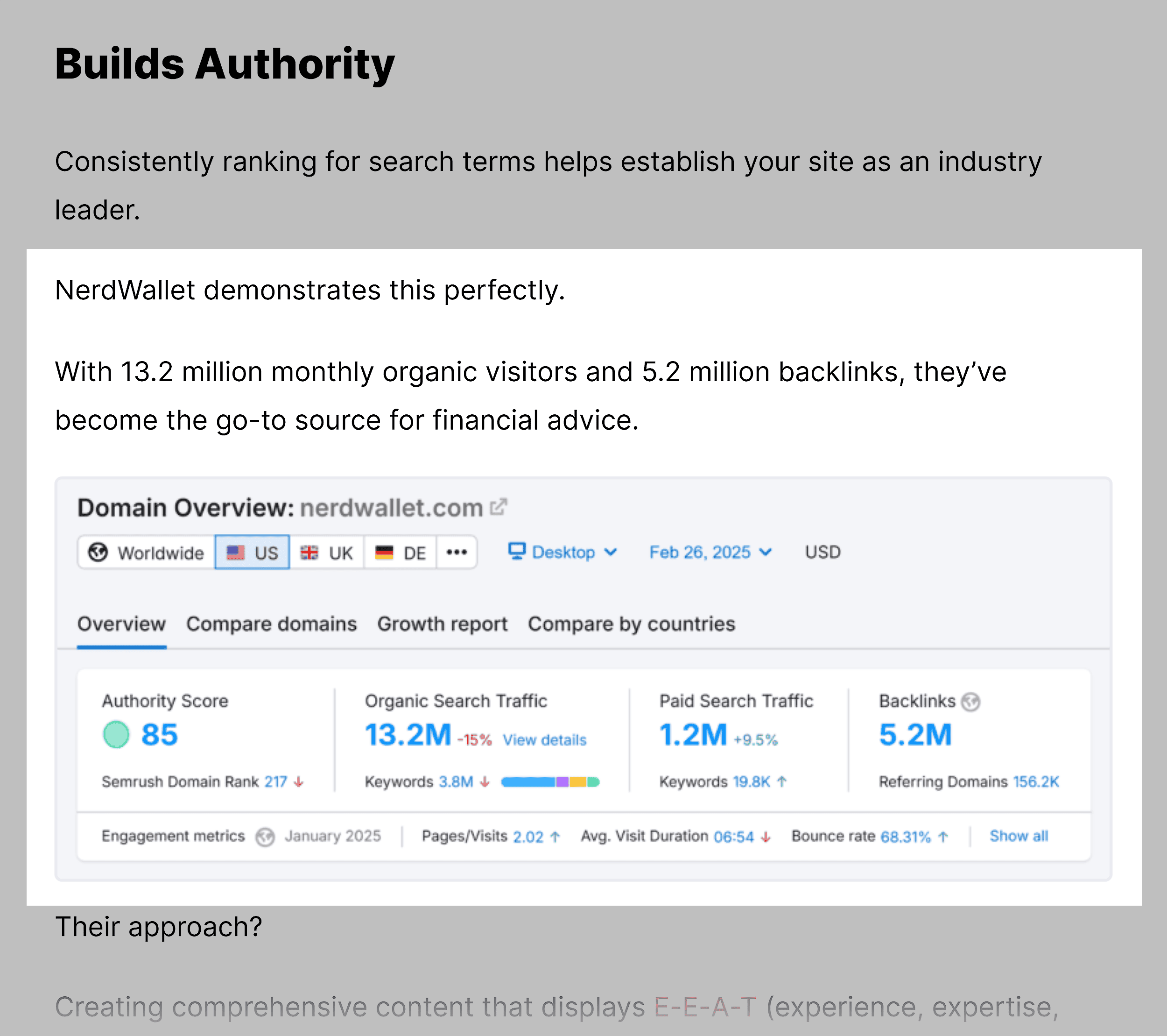 Dynamic SEO Pro Backlinko – Organic Traffic – Builds Authotity