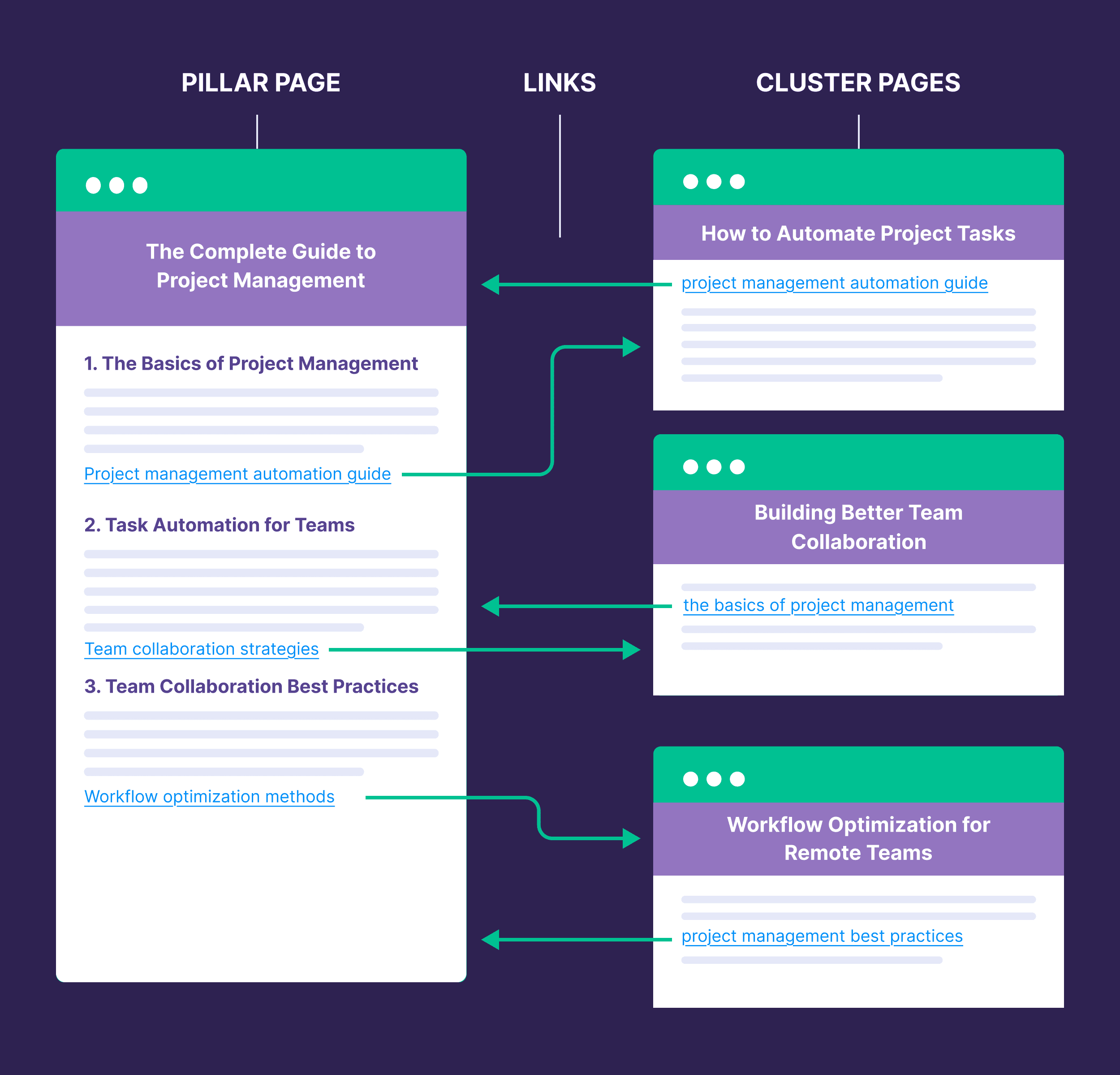 Dynamic SEO Pro Content Pillar Page