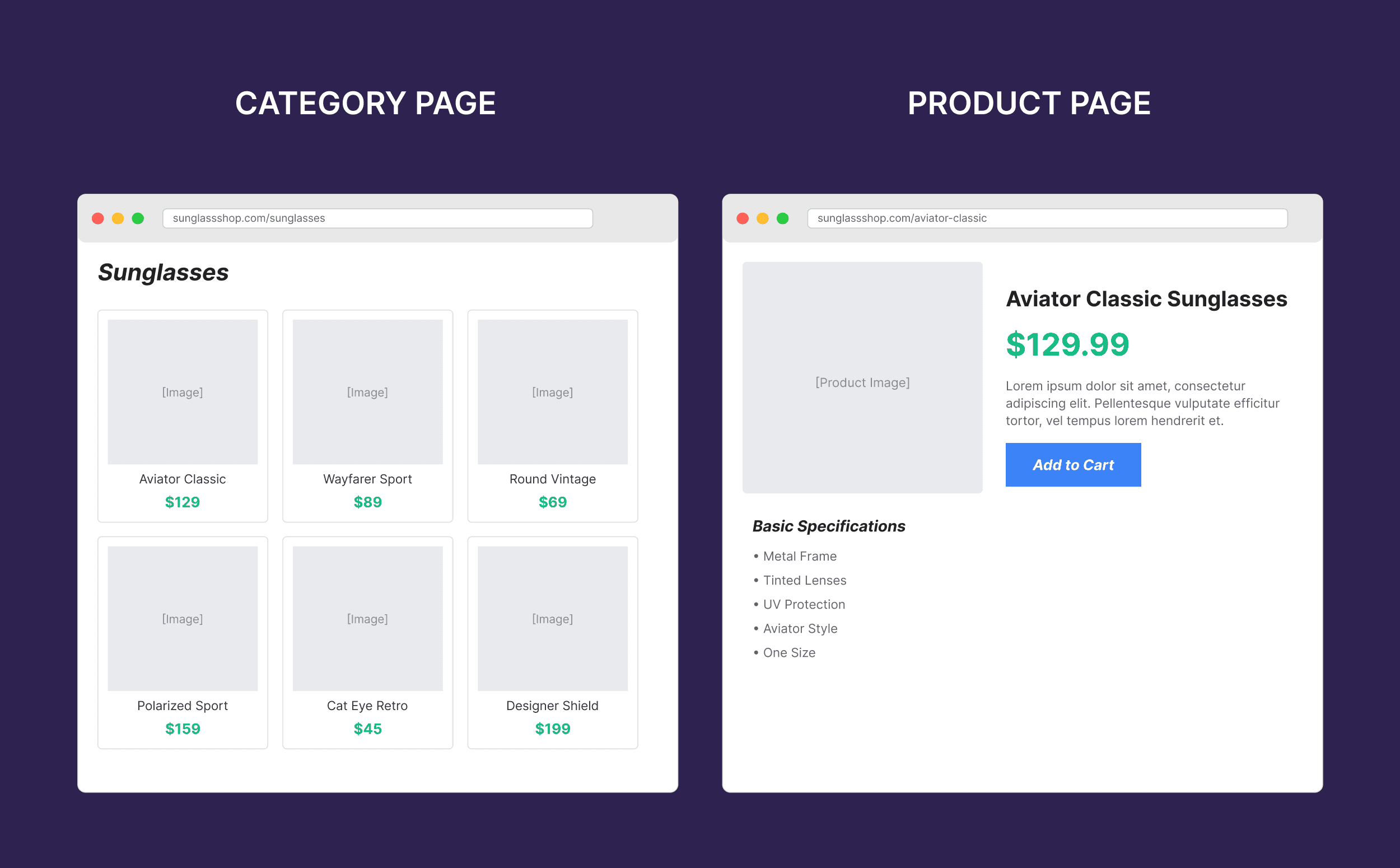 Dynamic SEO Pro Ecommerce Comparison – Basic