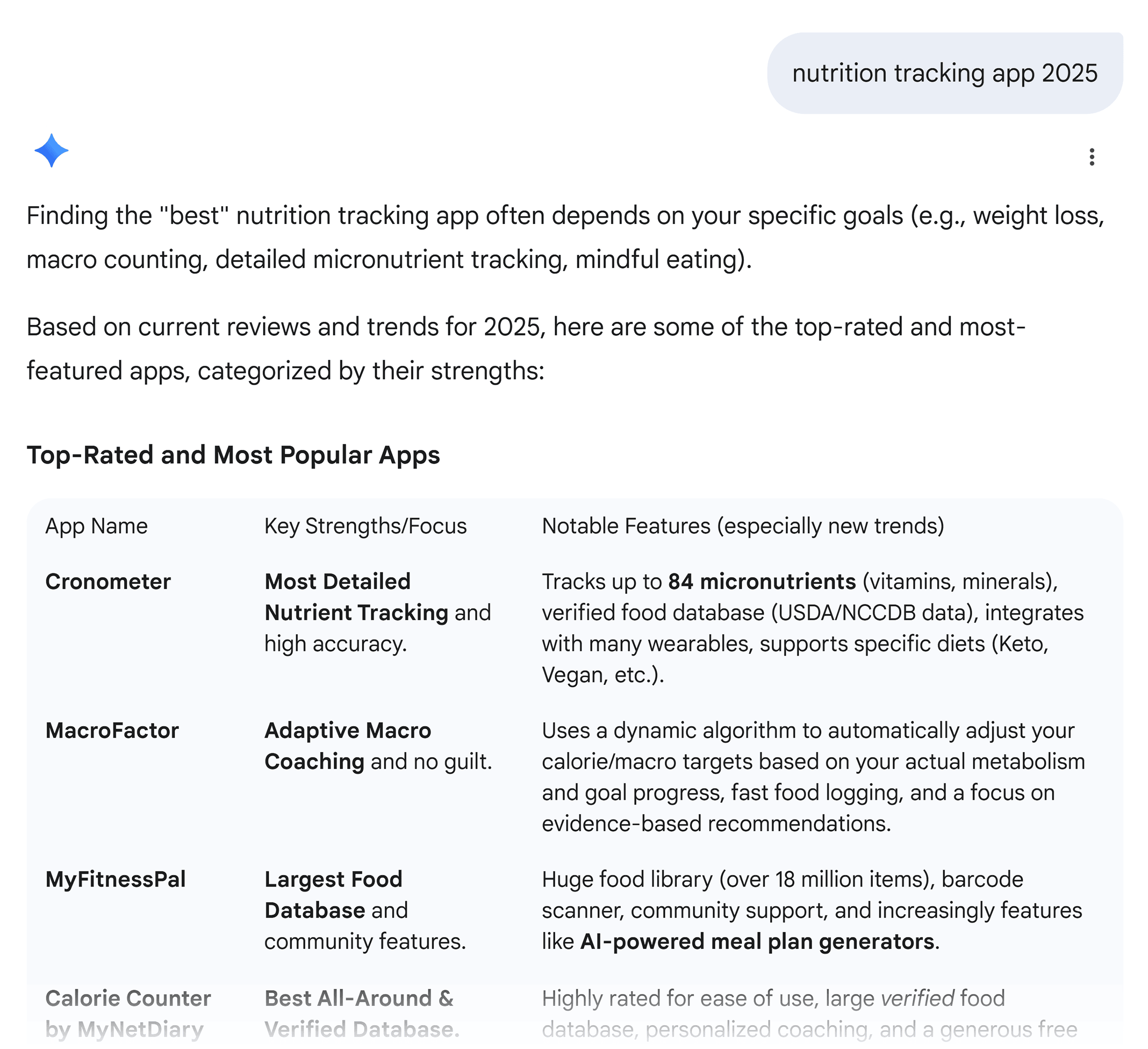 Dynamic SEO Pro Gemini – Nutrition tracking app 2025