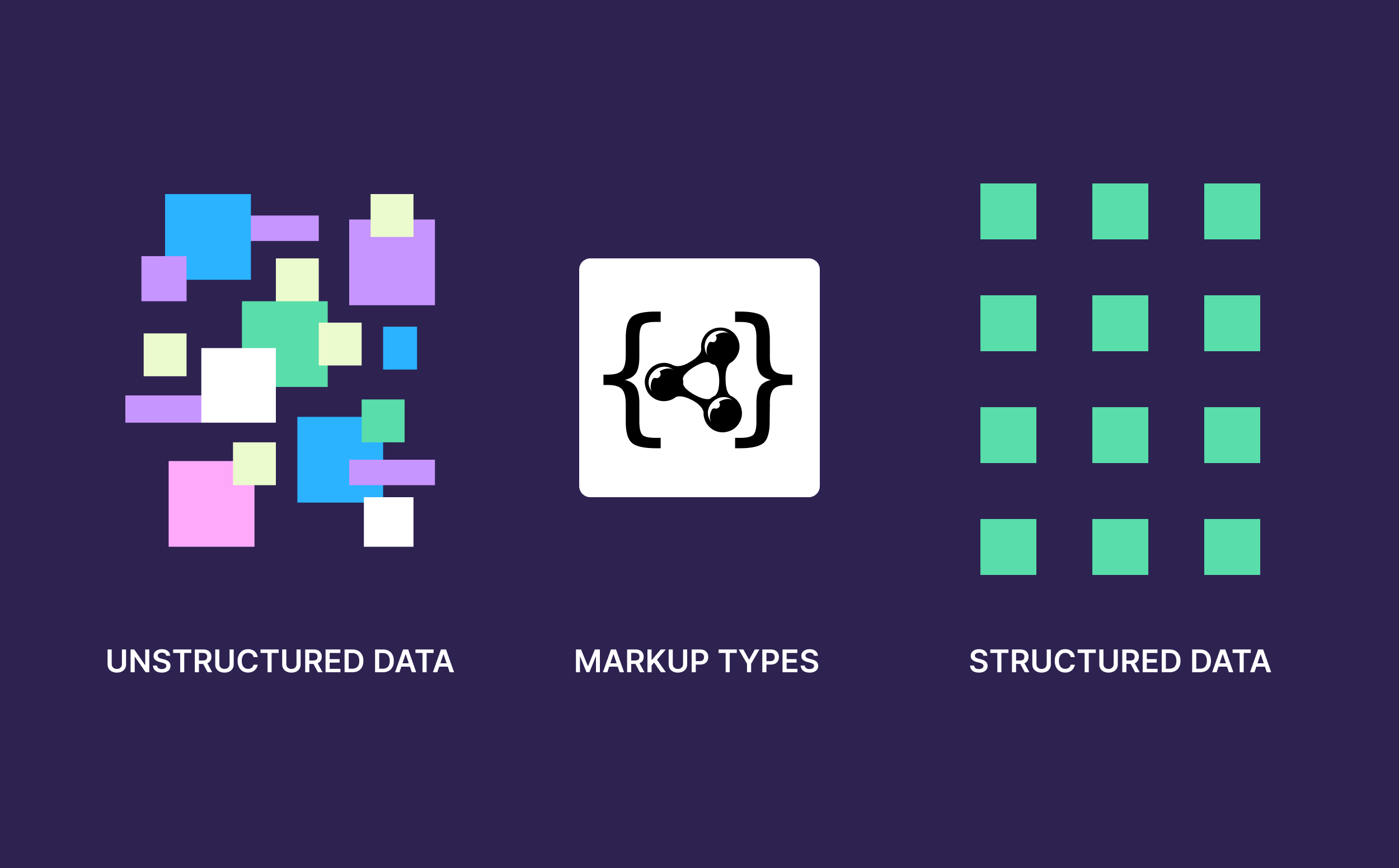 Dynamic SEO Pro Markup Types