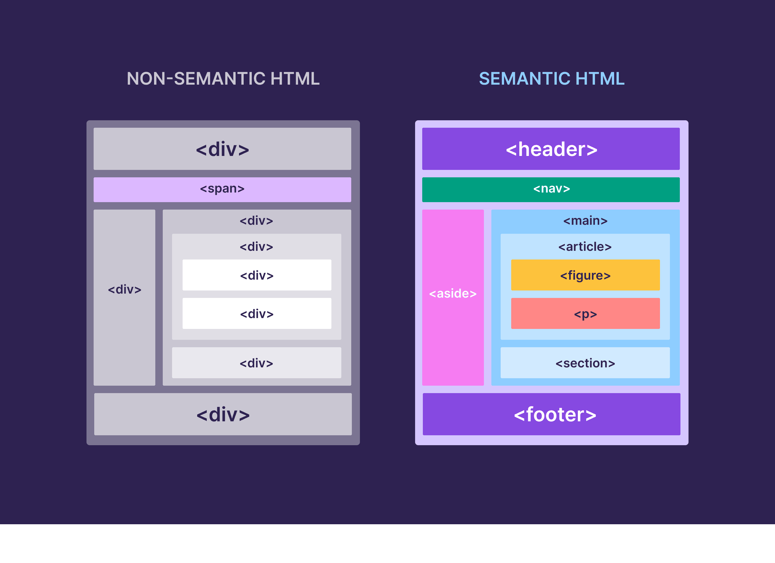 Dynamic SEO Pro Non-sematic & Sematic HTML