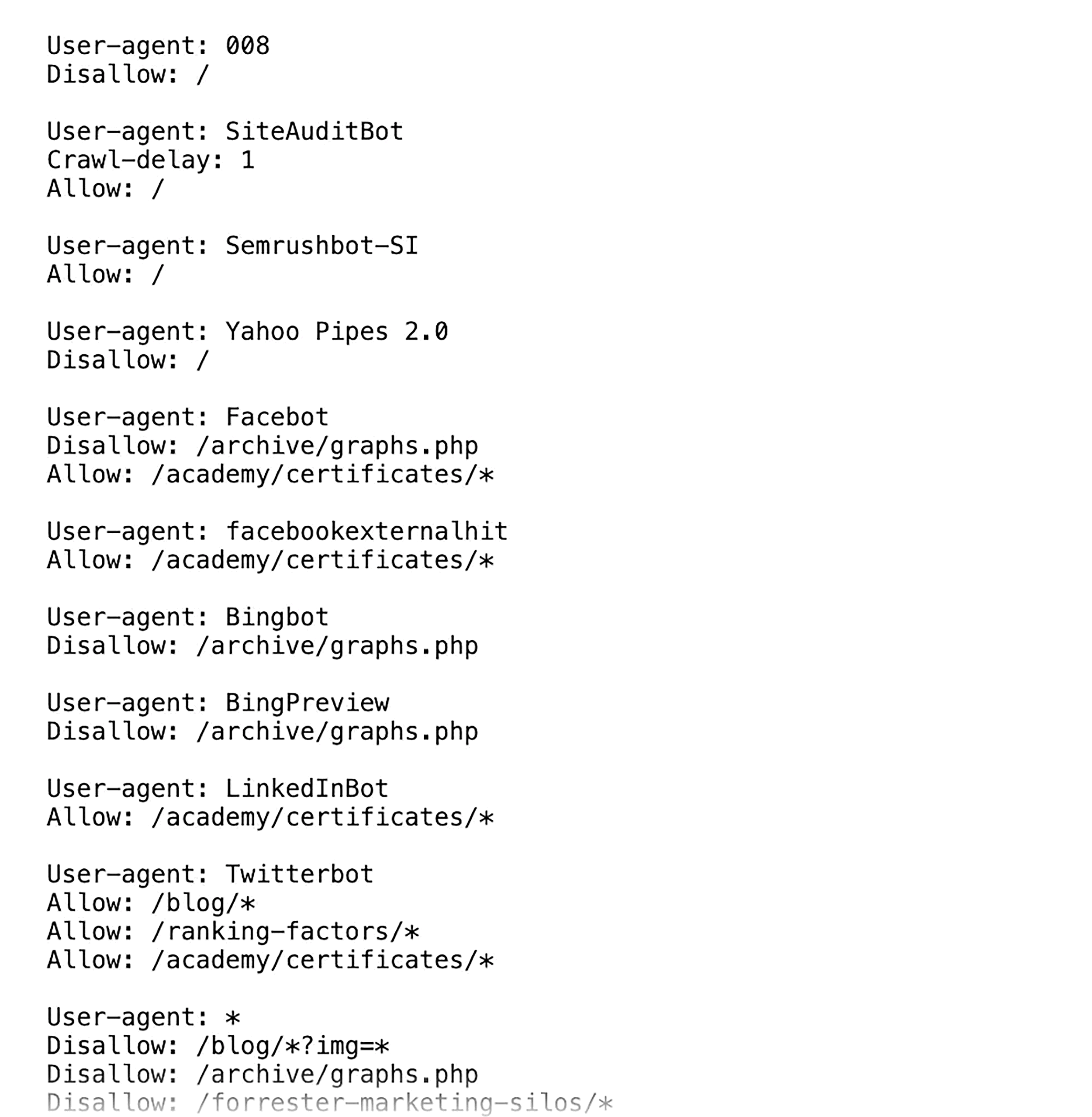 Robots.txt – Allow and Disallow