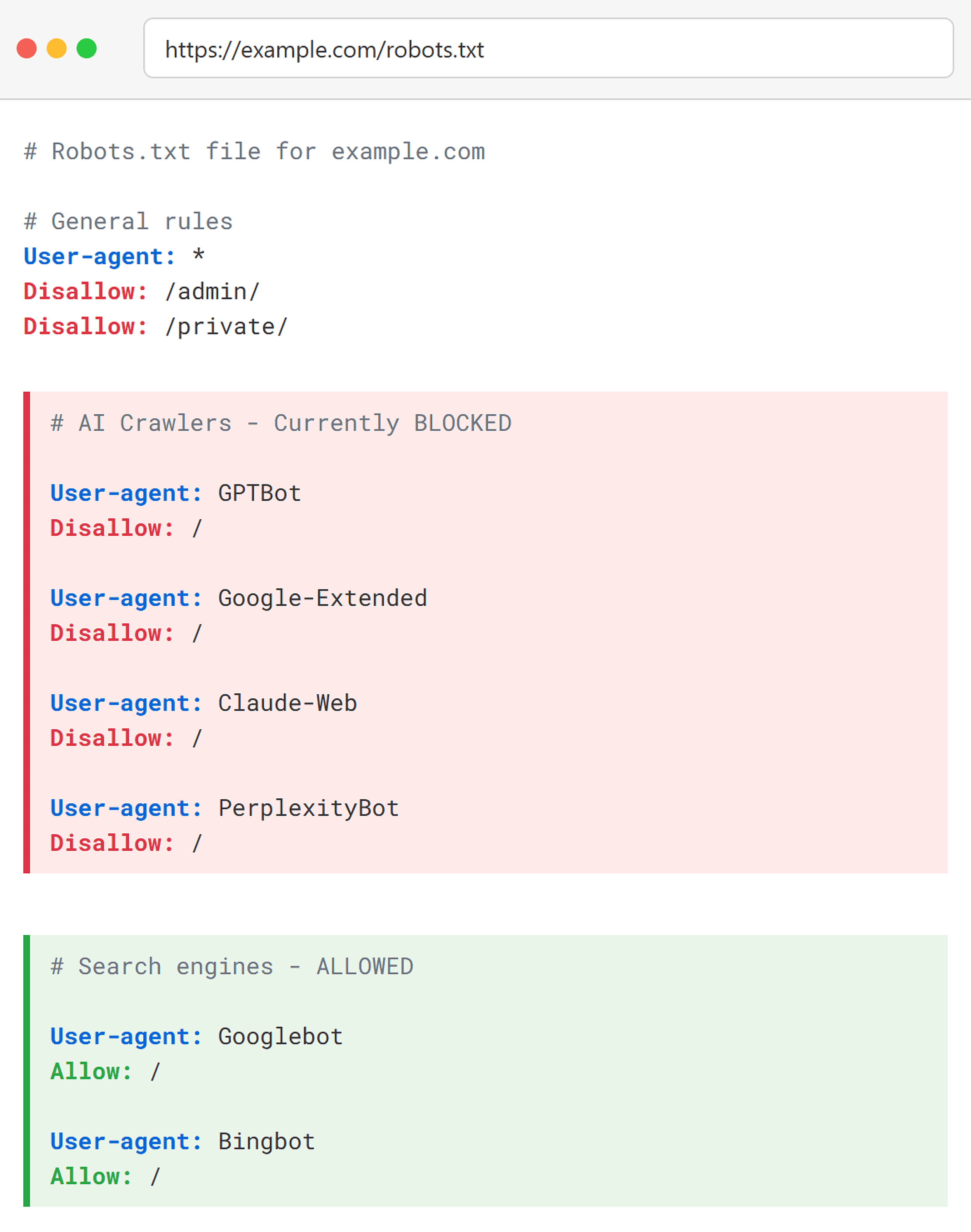 Dynamic SEO Pro Robots.txt blocking AI crawlers