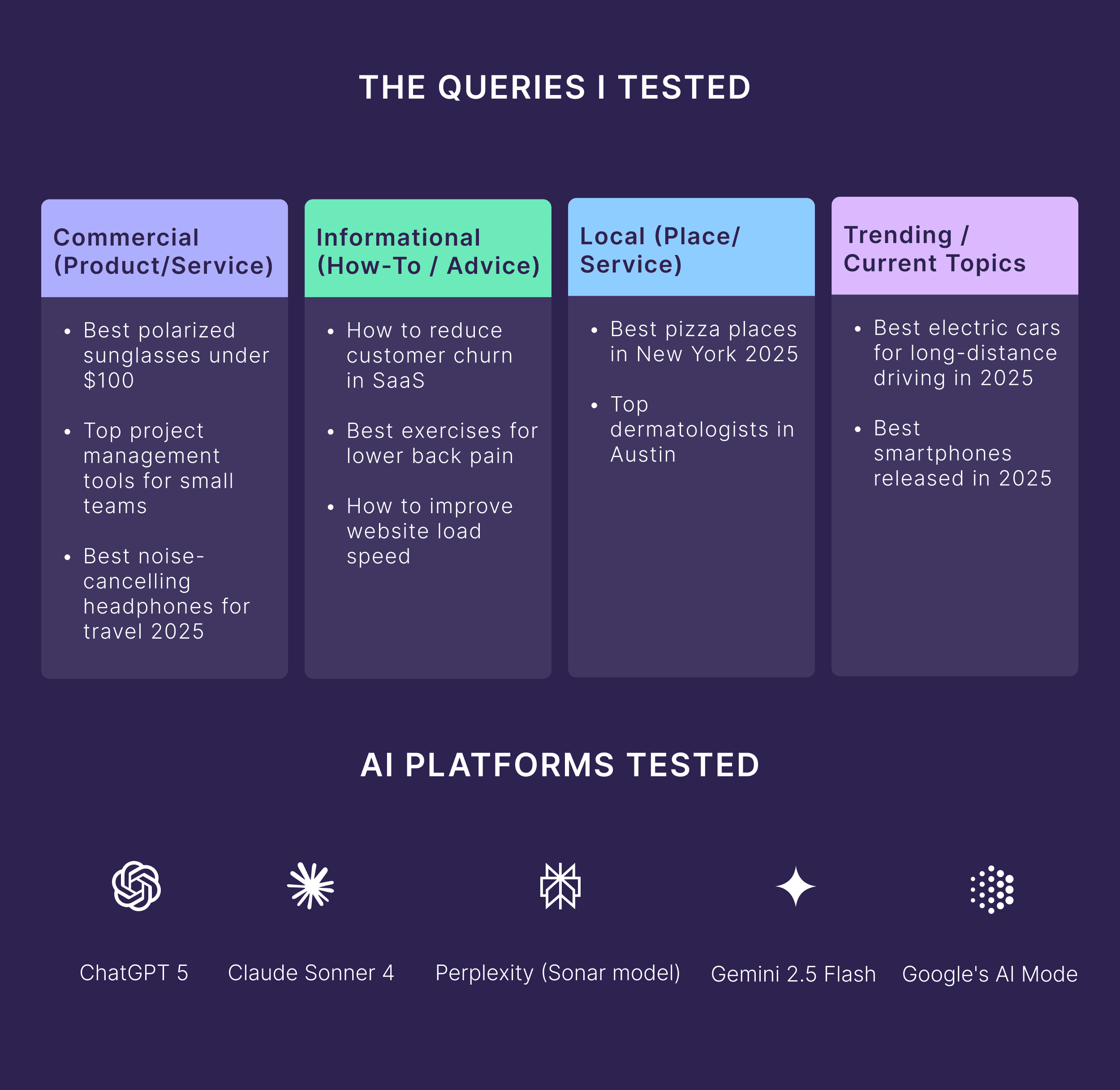 Dynamic SEO Pro The Queries I Tested