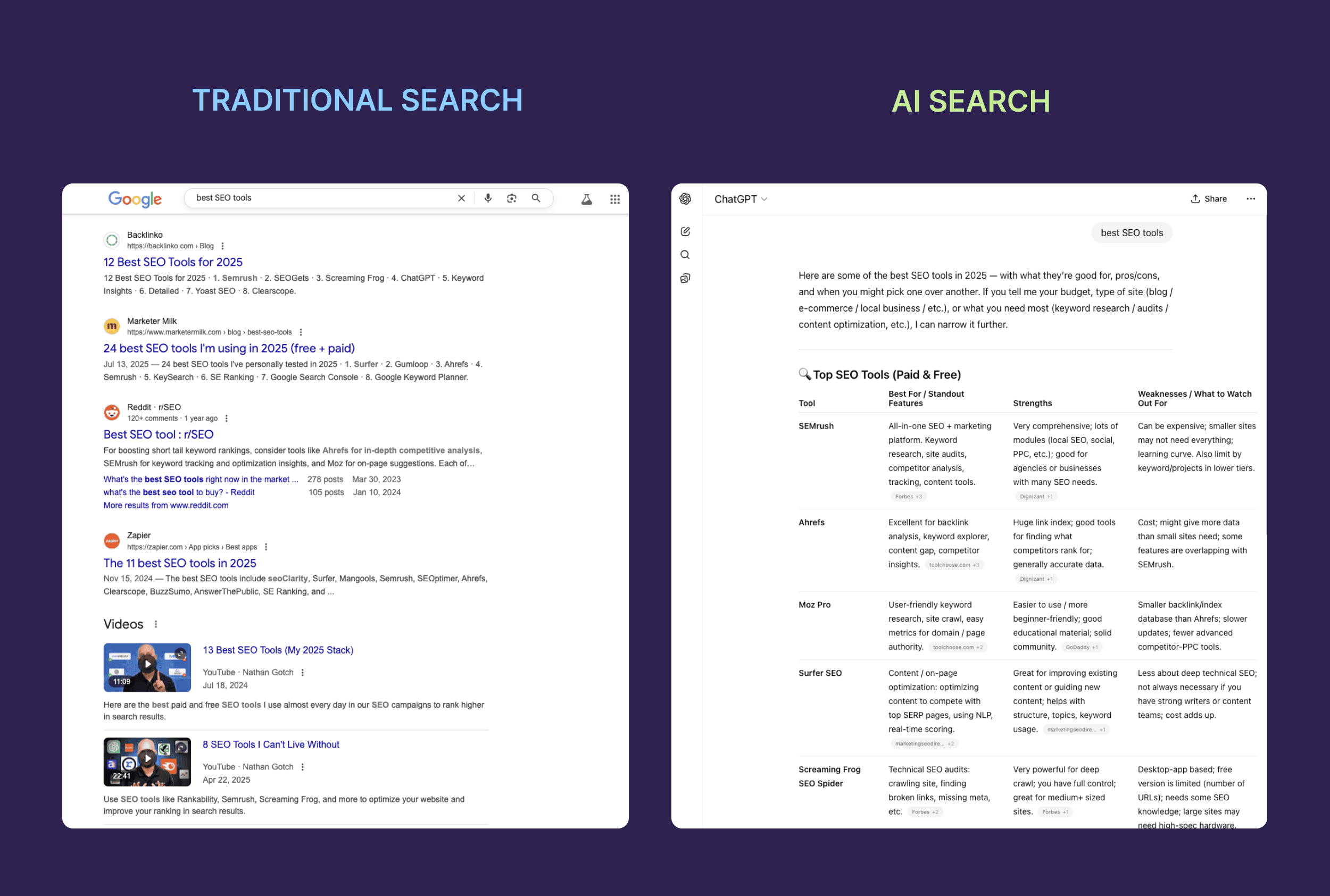 Dynamic SEO Pro Traditional Search vs. AI Search