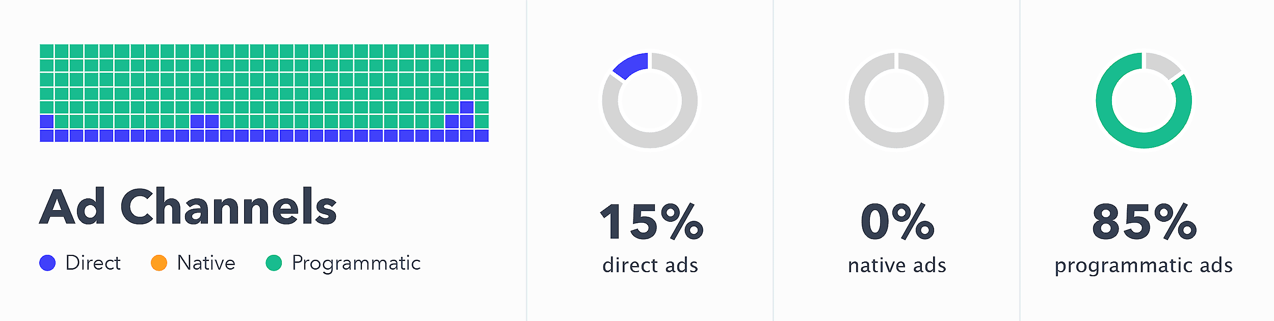 Adbeat – Squarespace – Ad Channels breakdown